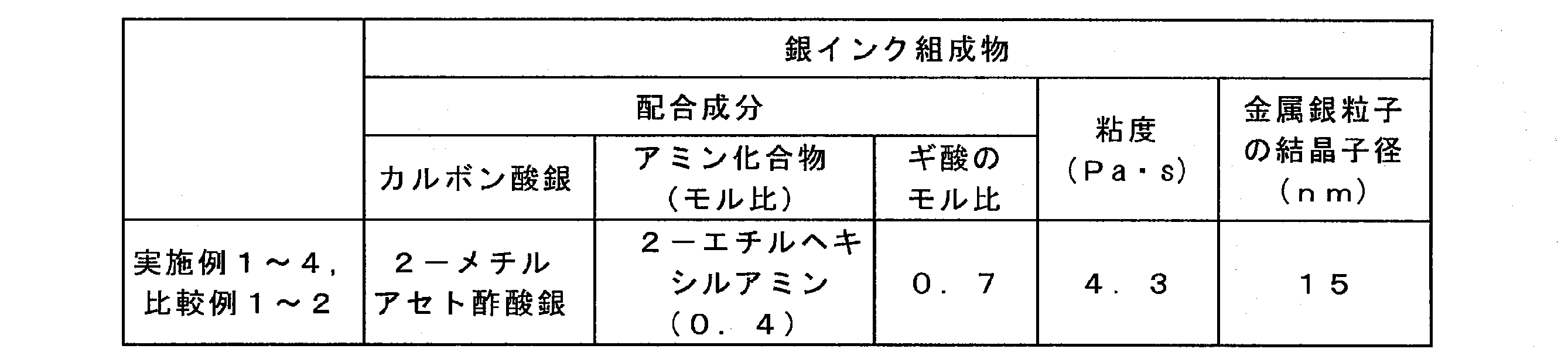 Figure JPOXMLDOC01-appb-T000006