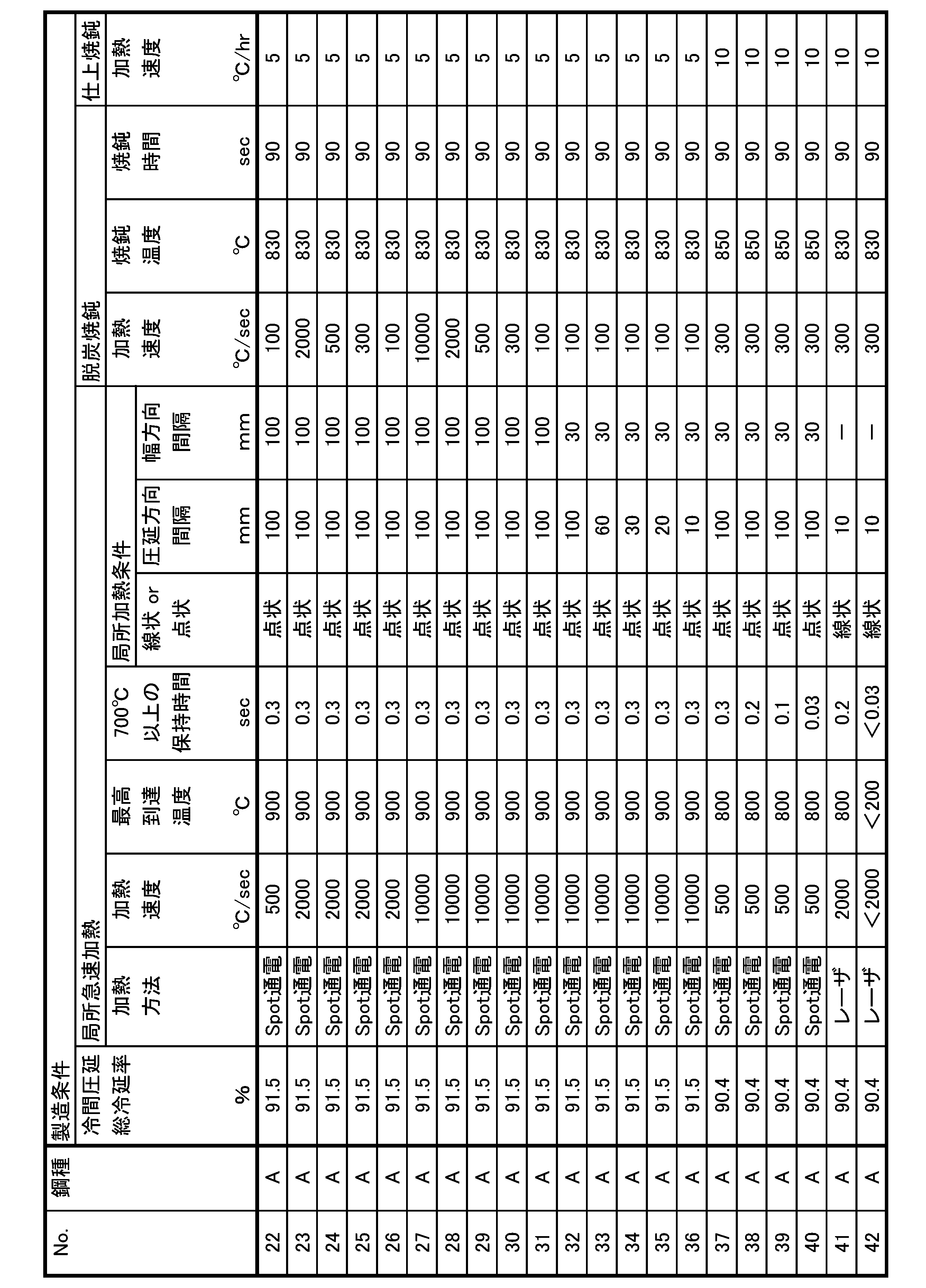 Figure JPOXMLDOC01-appb-T000004