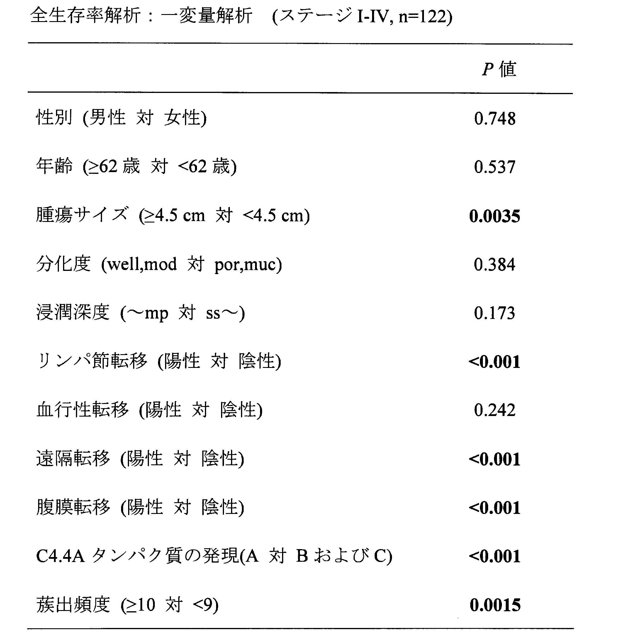 Figure JPOXMLDOC01-appb-T000004