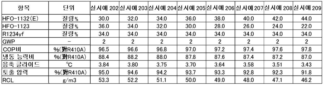 Figure pct00031