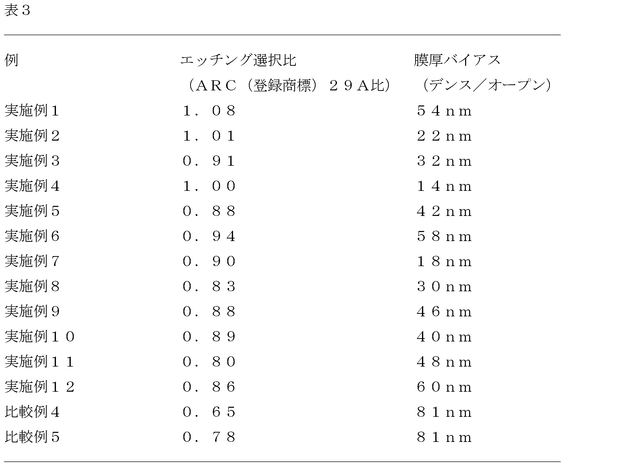 Figure JPOXMLDOC01-appb-T000048