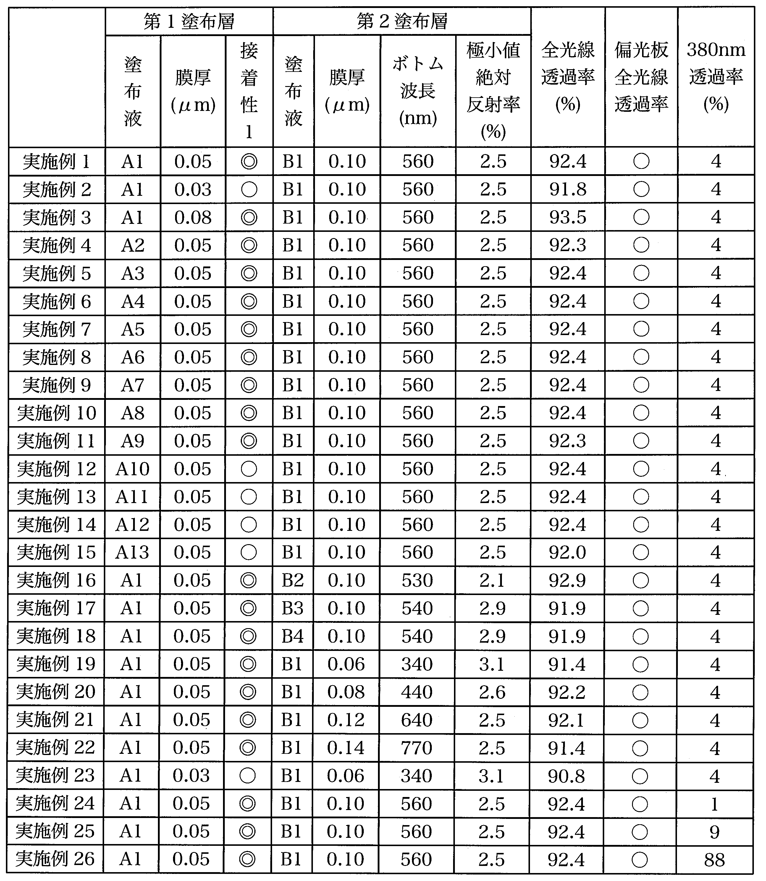 Figure JPOXMLDOC01-appb-T000005