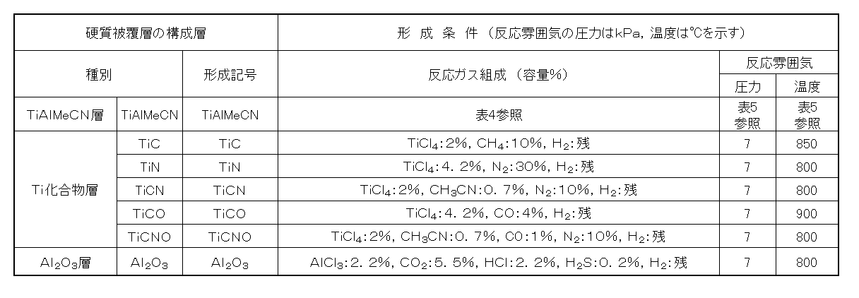 Figure JPOXMLDOC01-appb-T000003