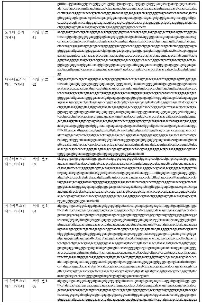 Figure pct00033