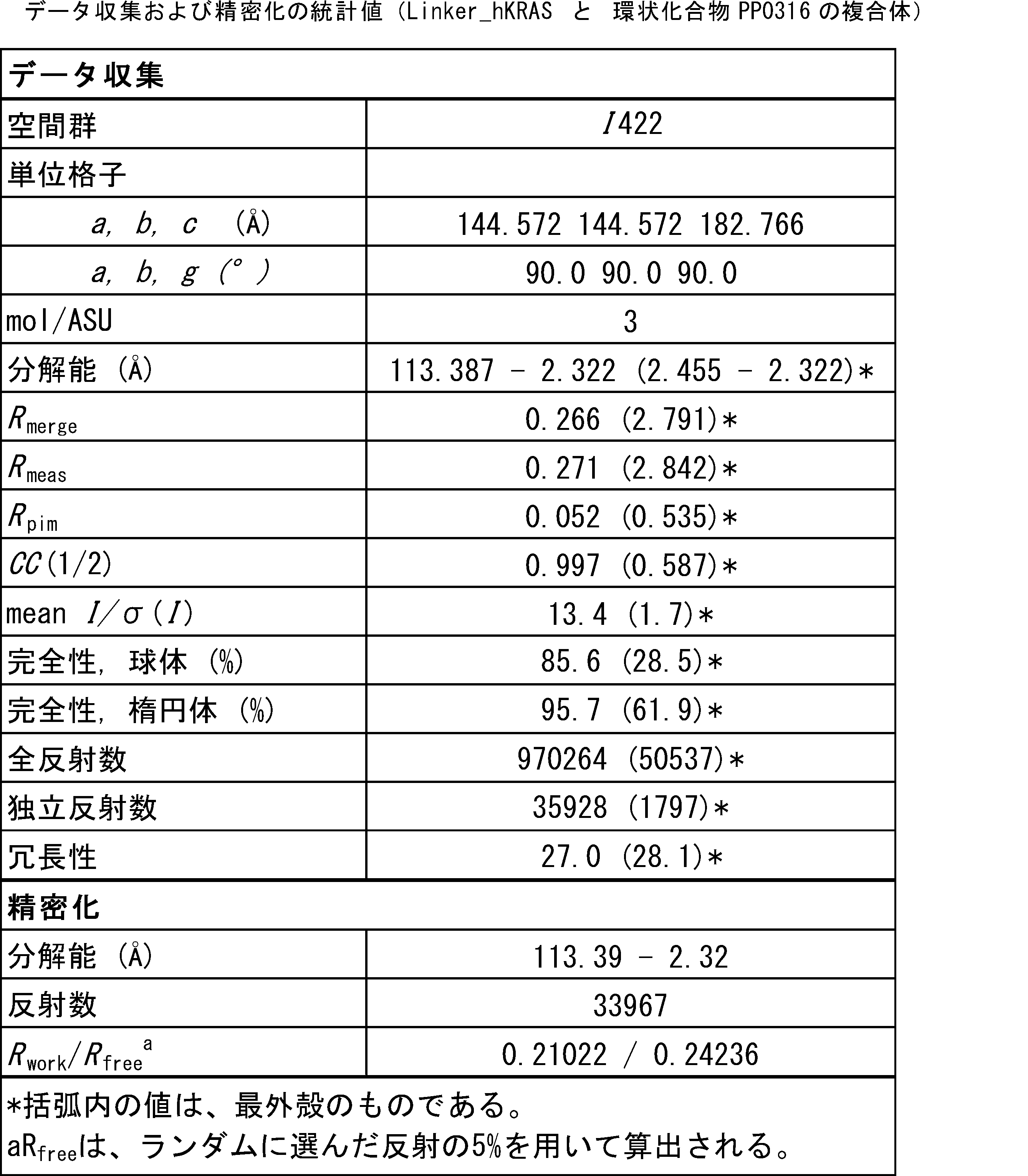 Figure JPOXMLDOC01-appb-T001223