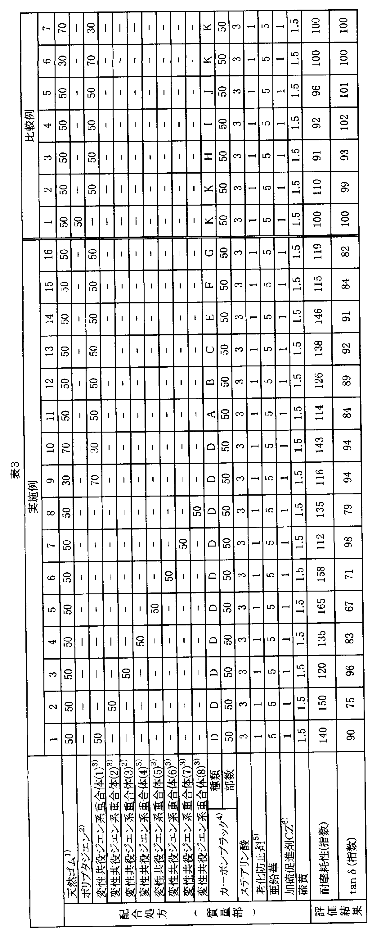 Figure JPOXMLDOC01-appb-T000008