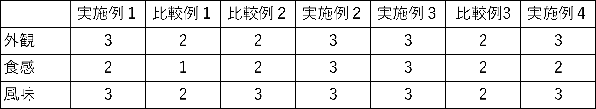 Figure JPOXMLDOC01-appb-T000004