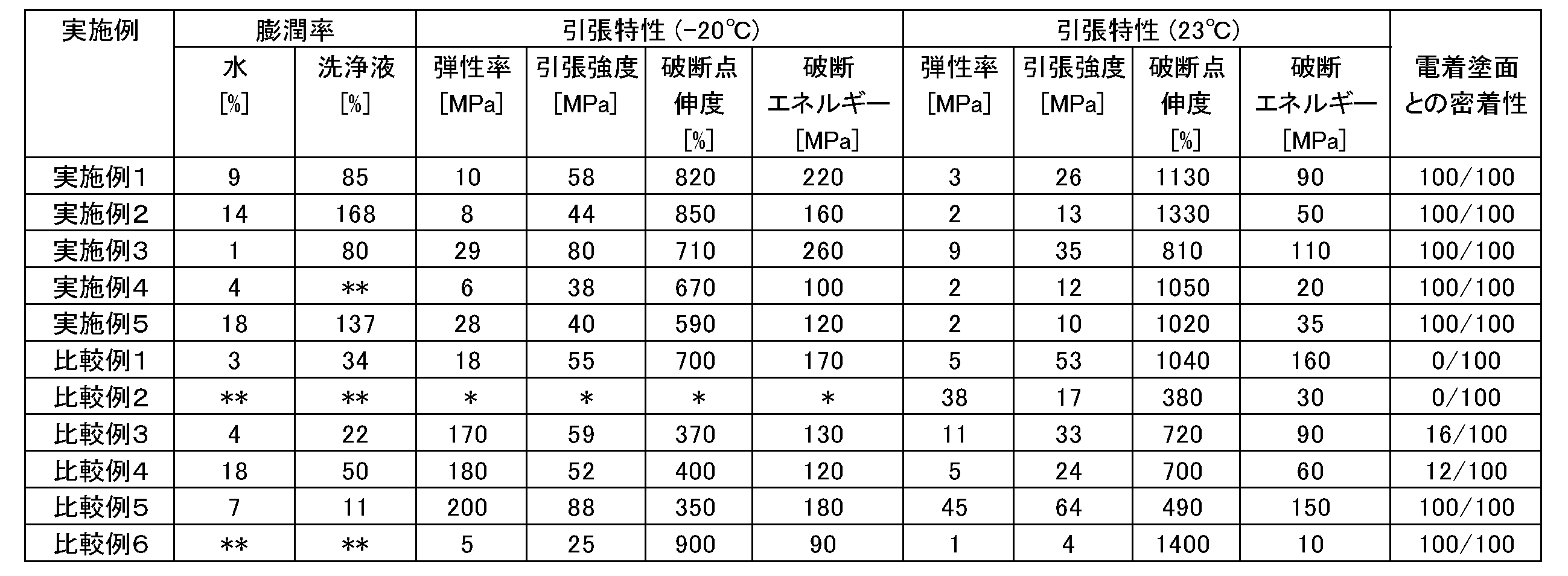Figure JPOXMLDOC01-appb-T000002