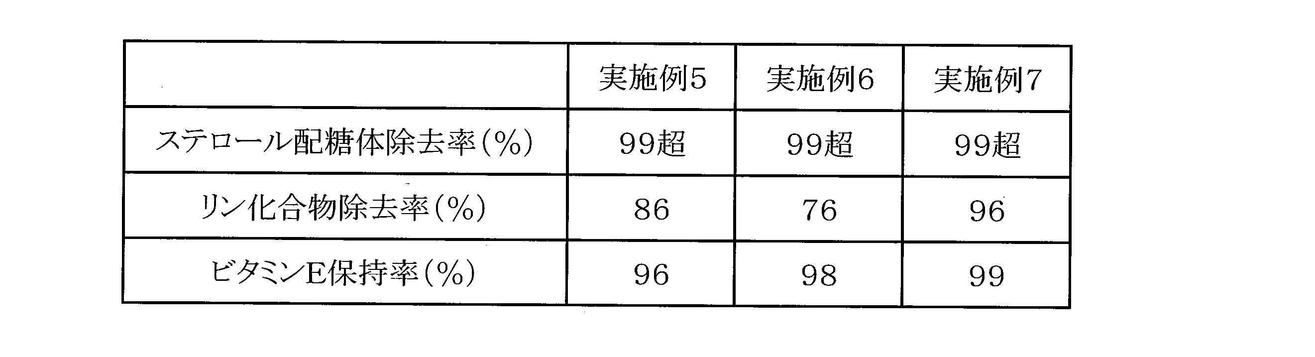 Figure JPOXMLDOC01-appb-T000004