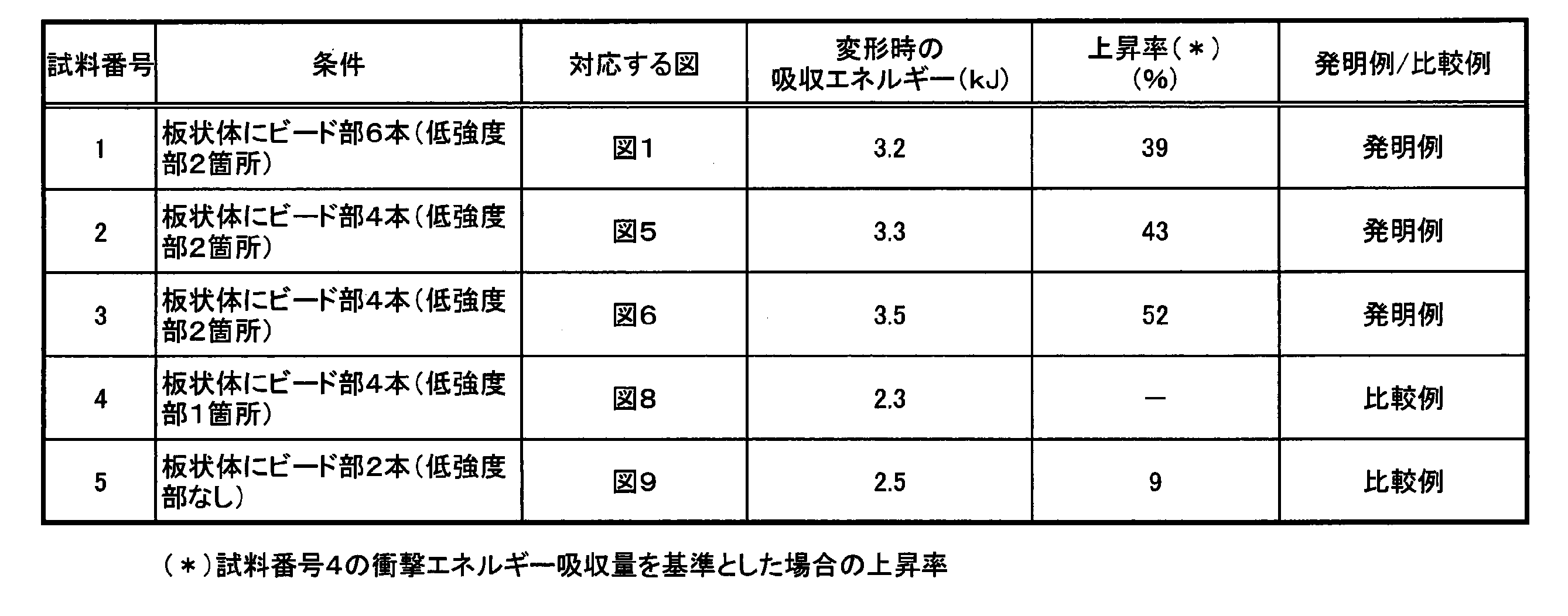 Figure JPOXMLDOC01-appb-T000001