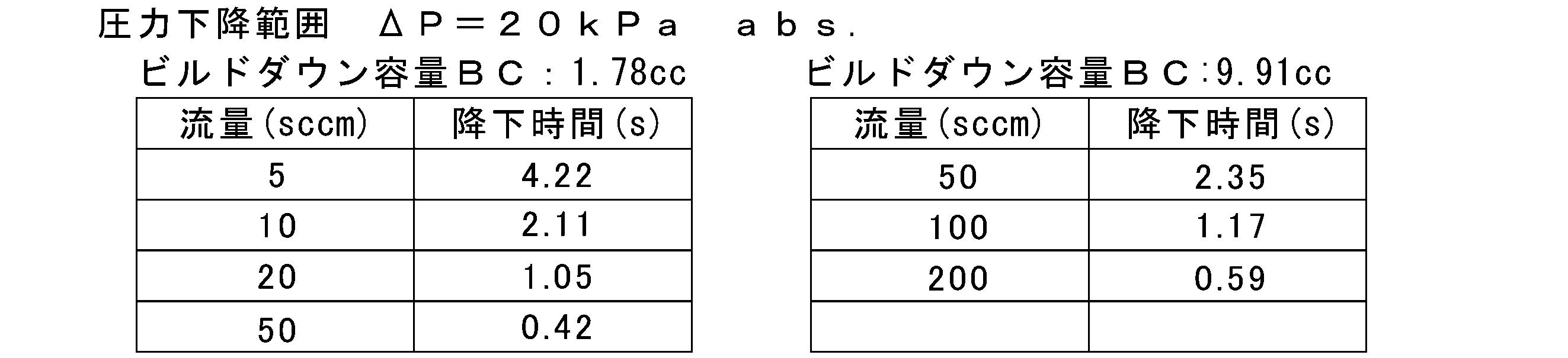 Figure JPOXMLDOC01-appb-T000002