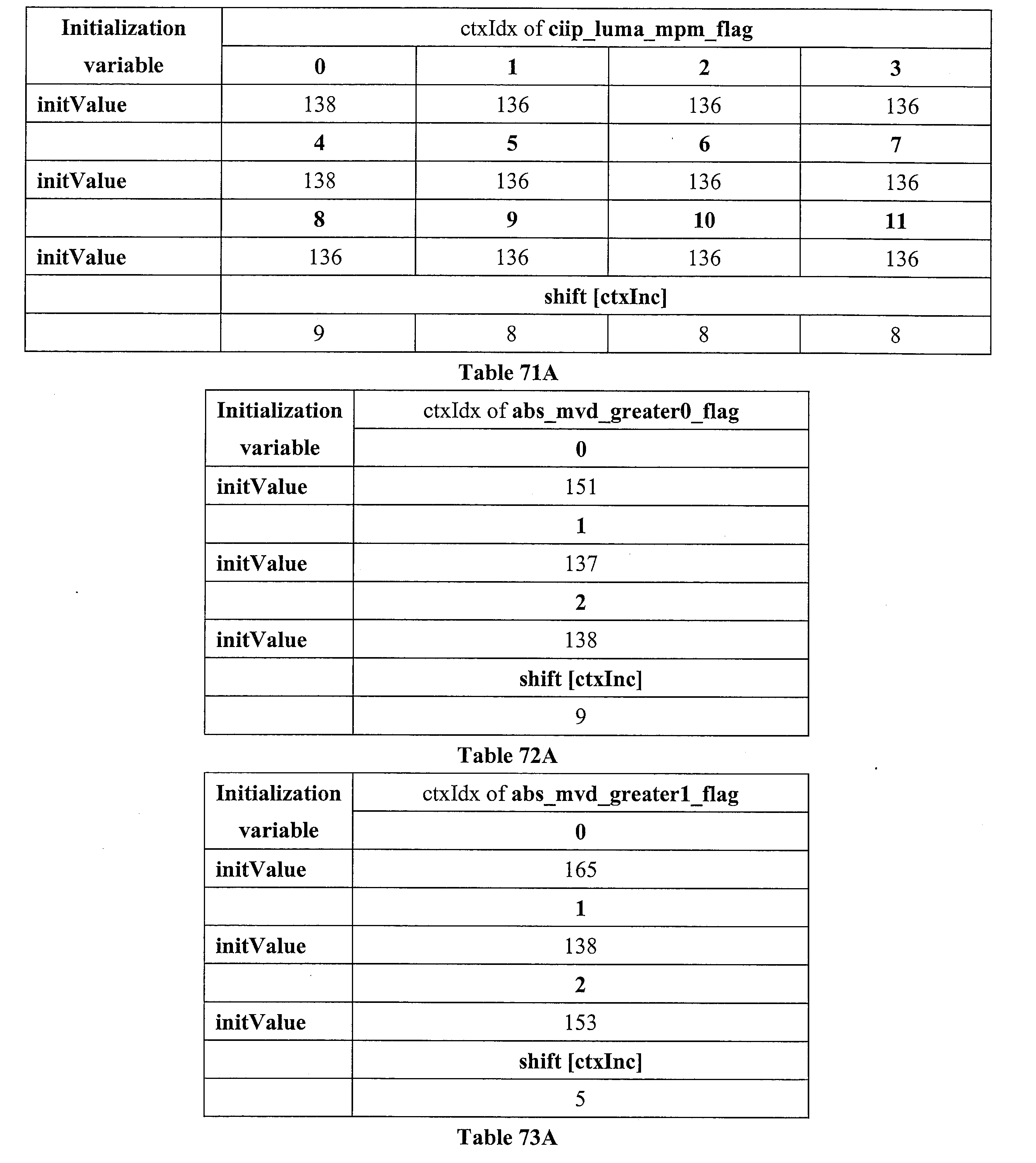Figure JPOXMLDOC01-appb-I000171