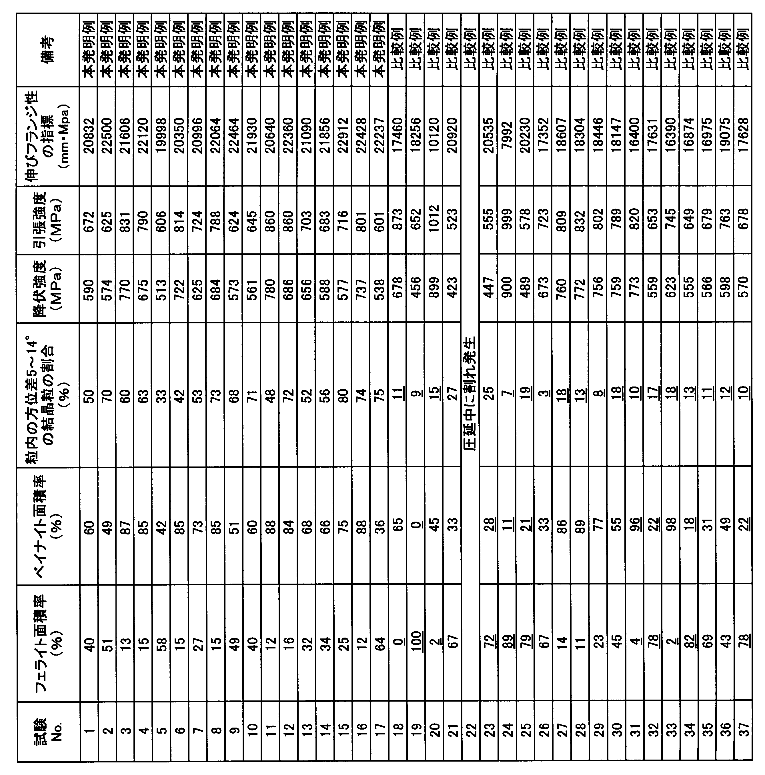 Figure JPOXMLDOC01-appb-T000003