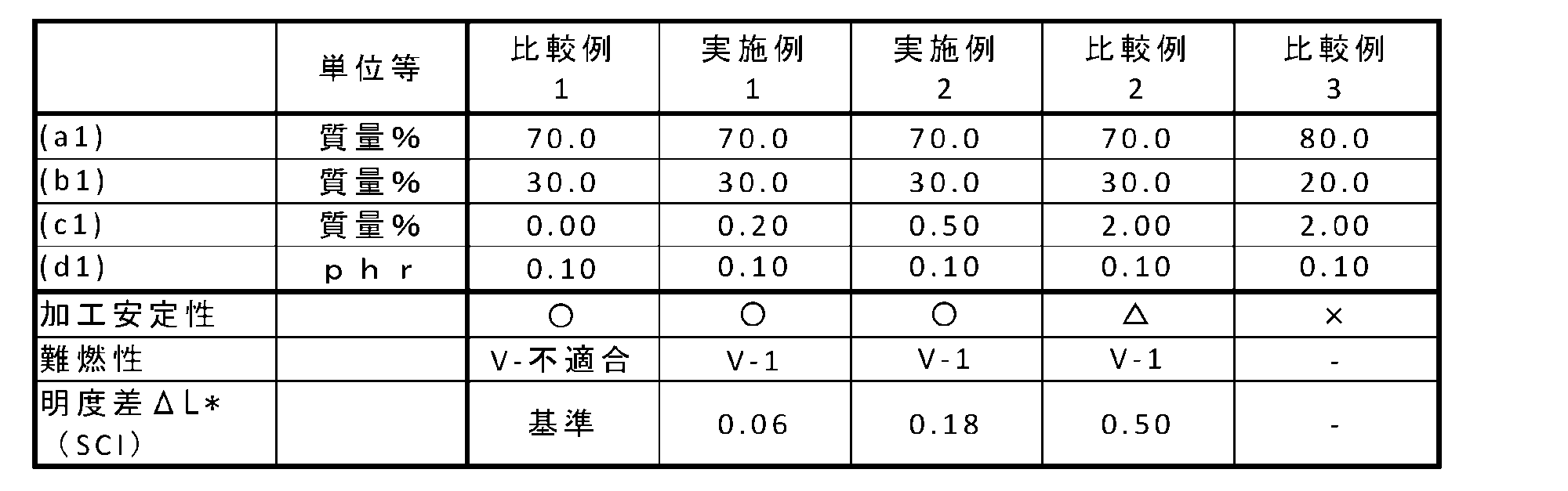Figure JPOXMLDOC01-appb-T000009
