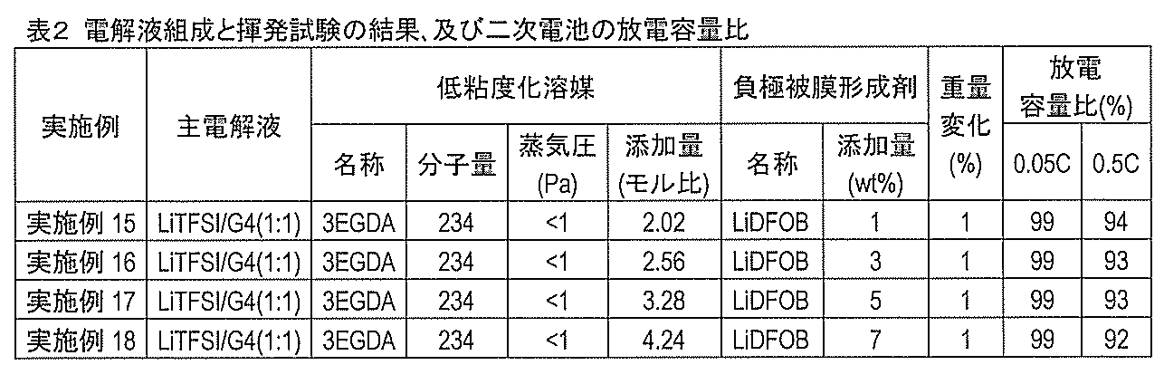 Figure JPOXMLDOC01-appb-T000002