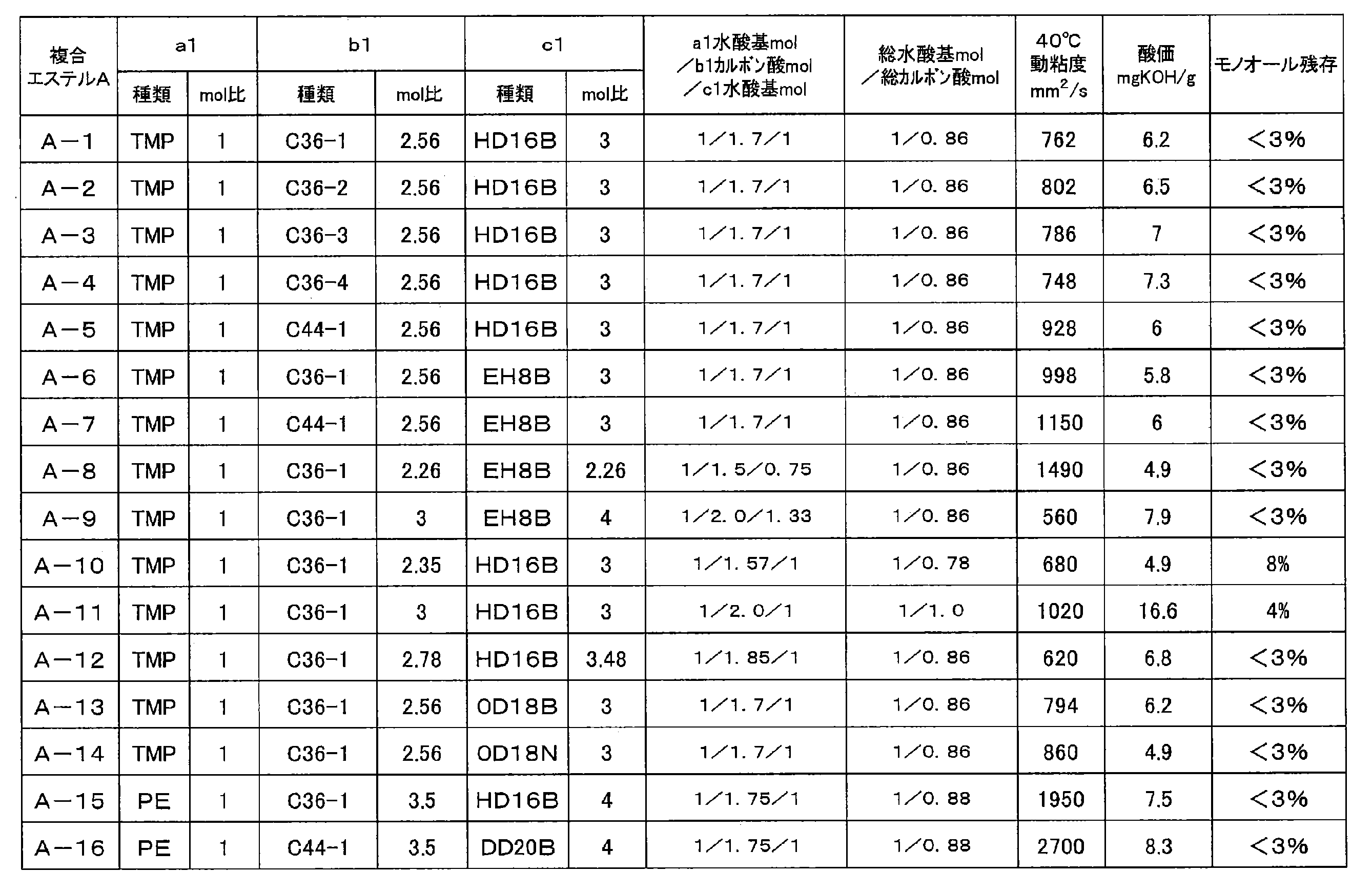 Figure JPOXMLDOC01-appb-T000006