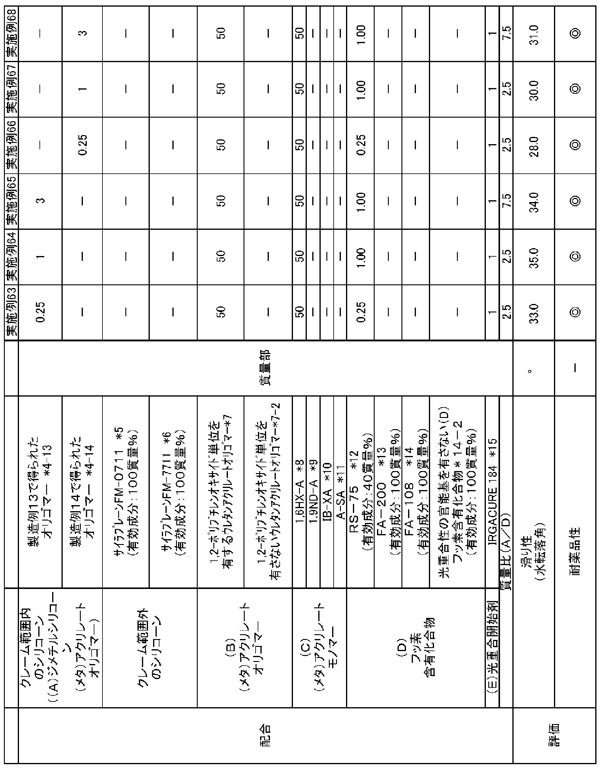 Figure JPOXMLDOC01-appb-T000007
