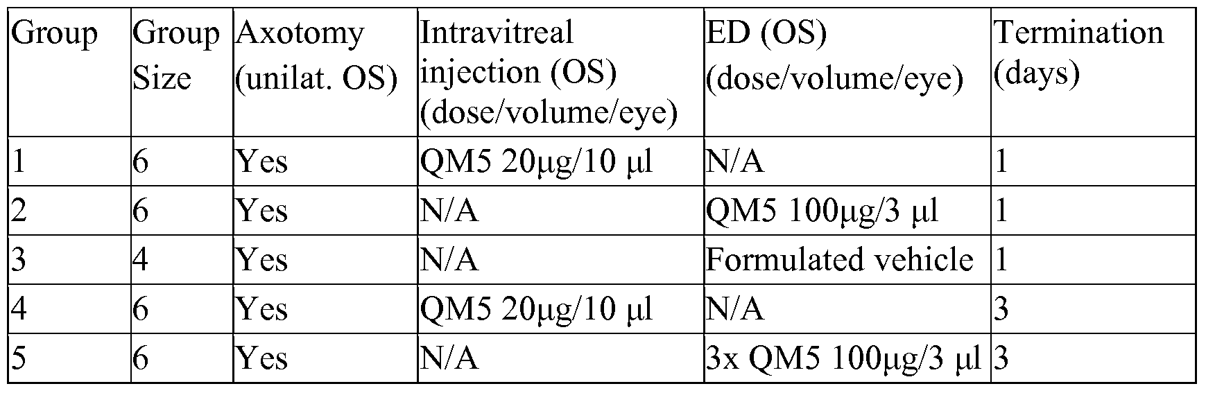 wo2010048352a2 methods for treating