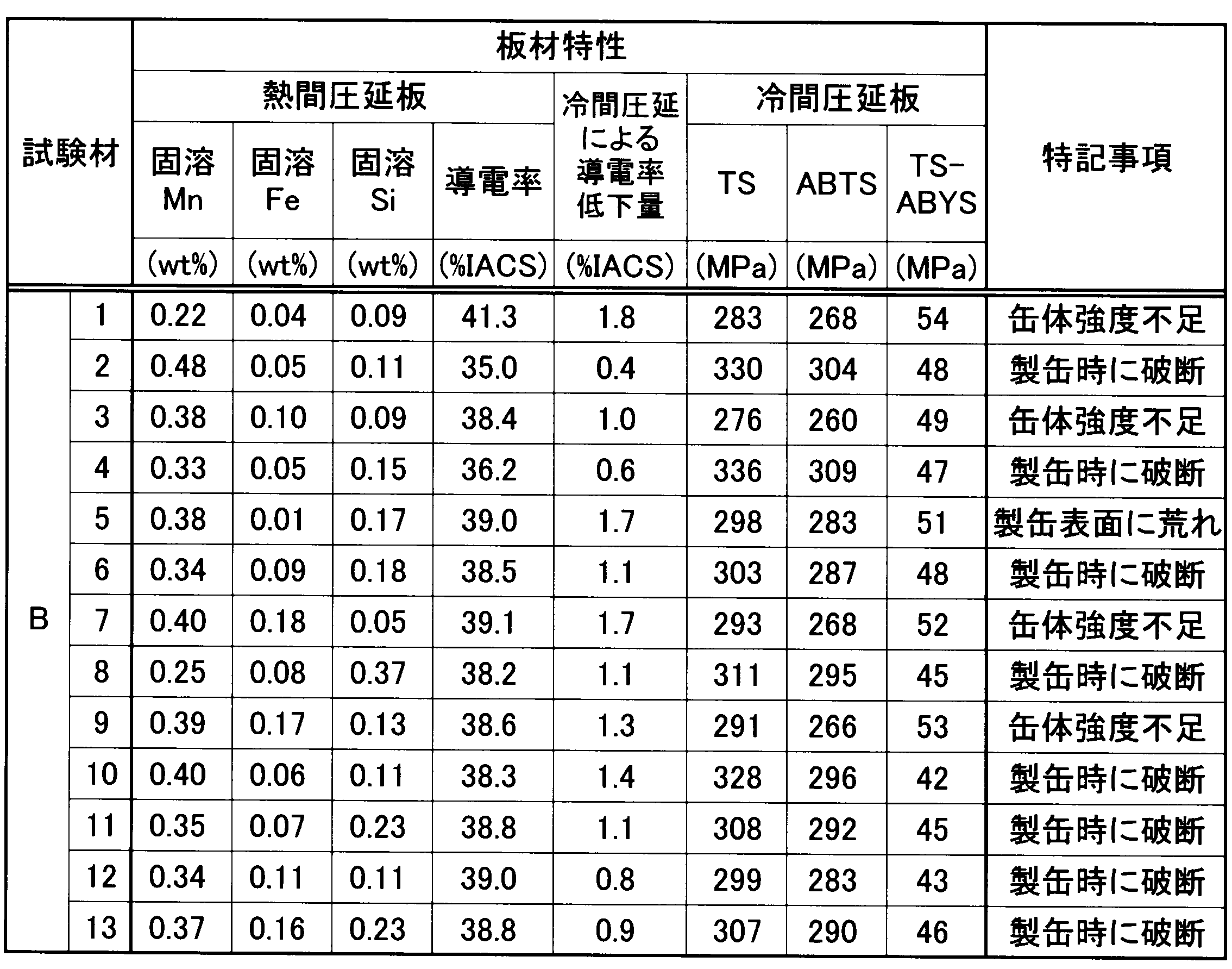 Figure JPOXMLDOC01-appb-T000004