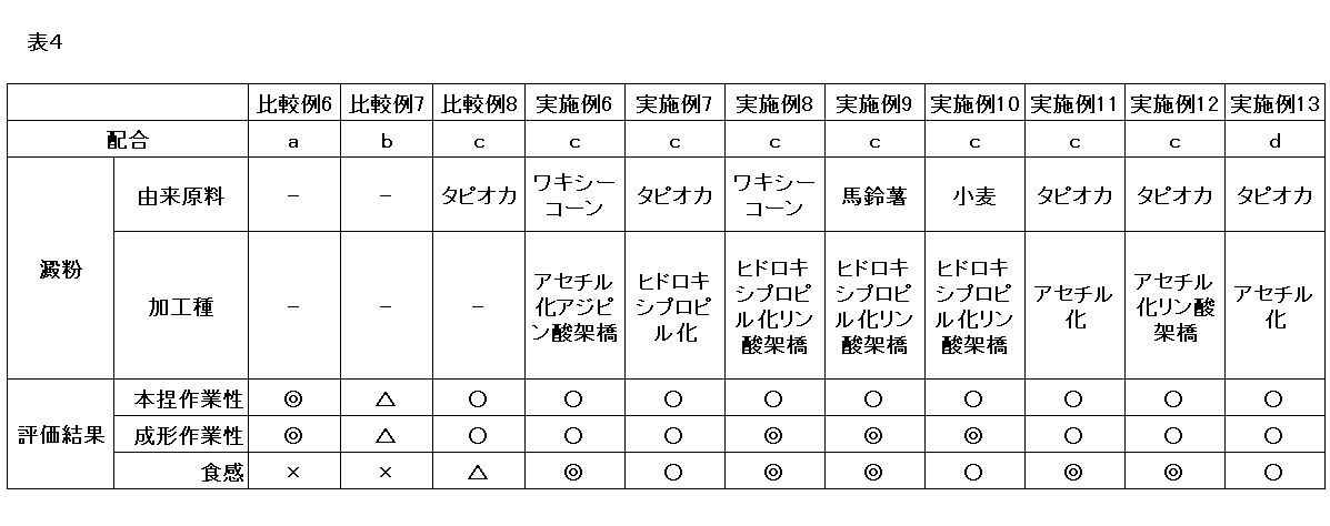 Figure JPOXMLDOC01-appb-T000004