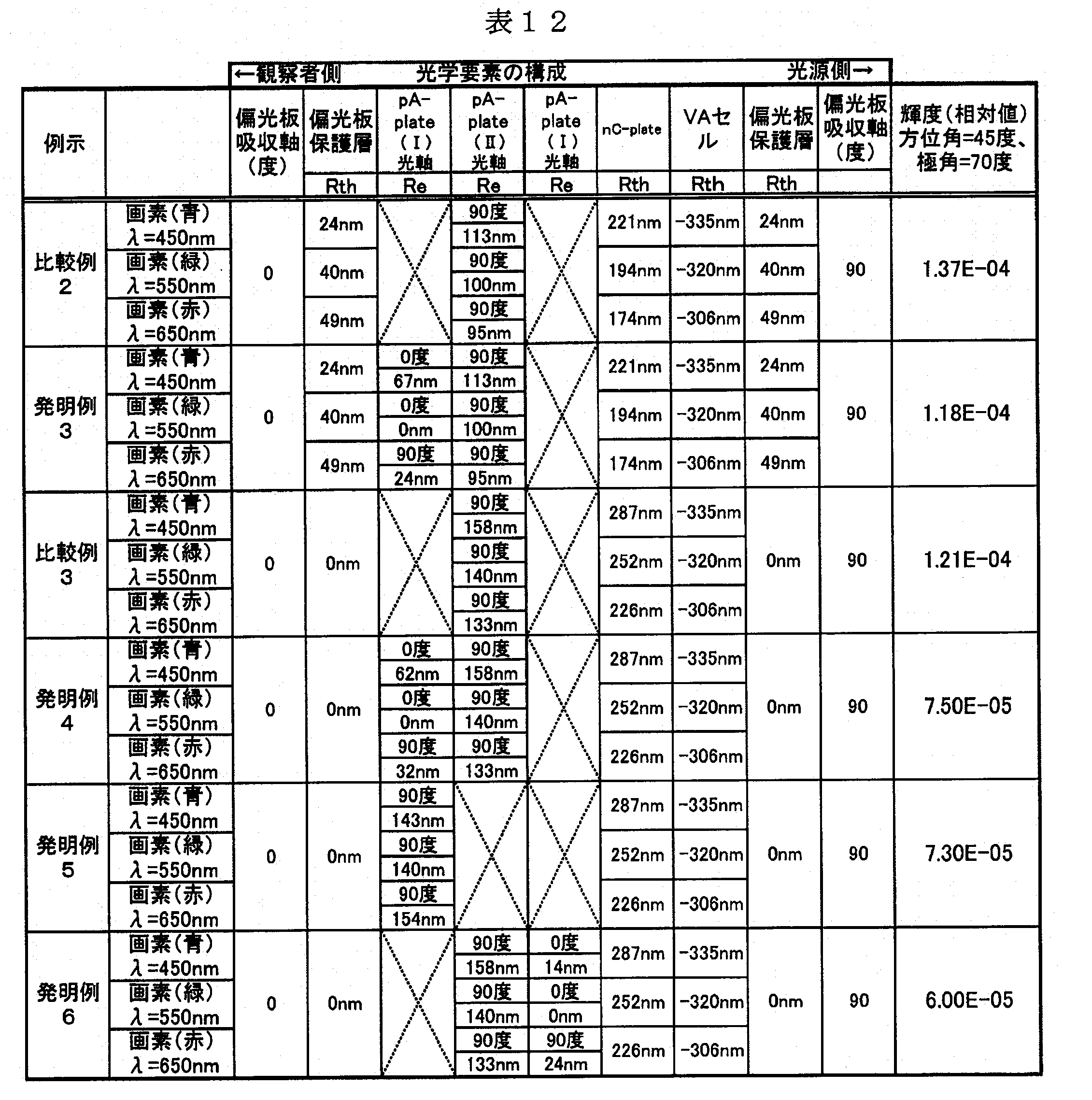 Figure JPOXMLDOC01-appb-T000025