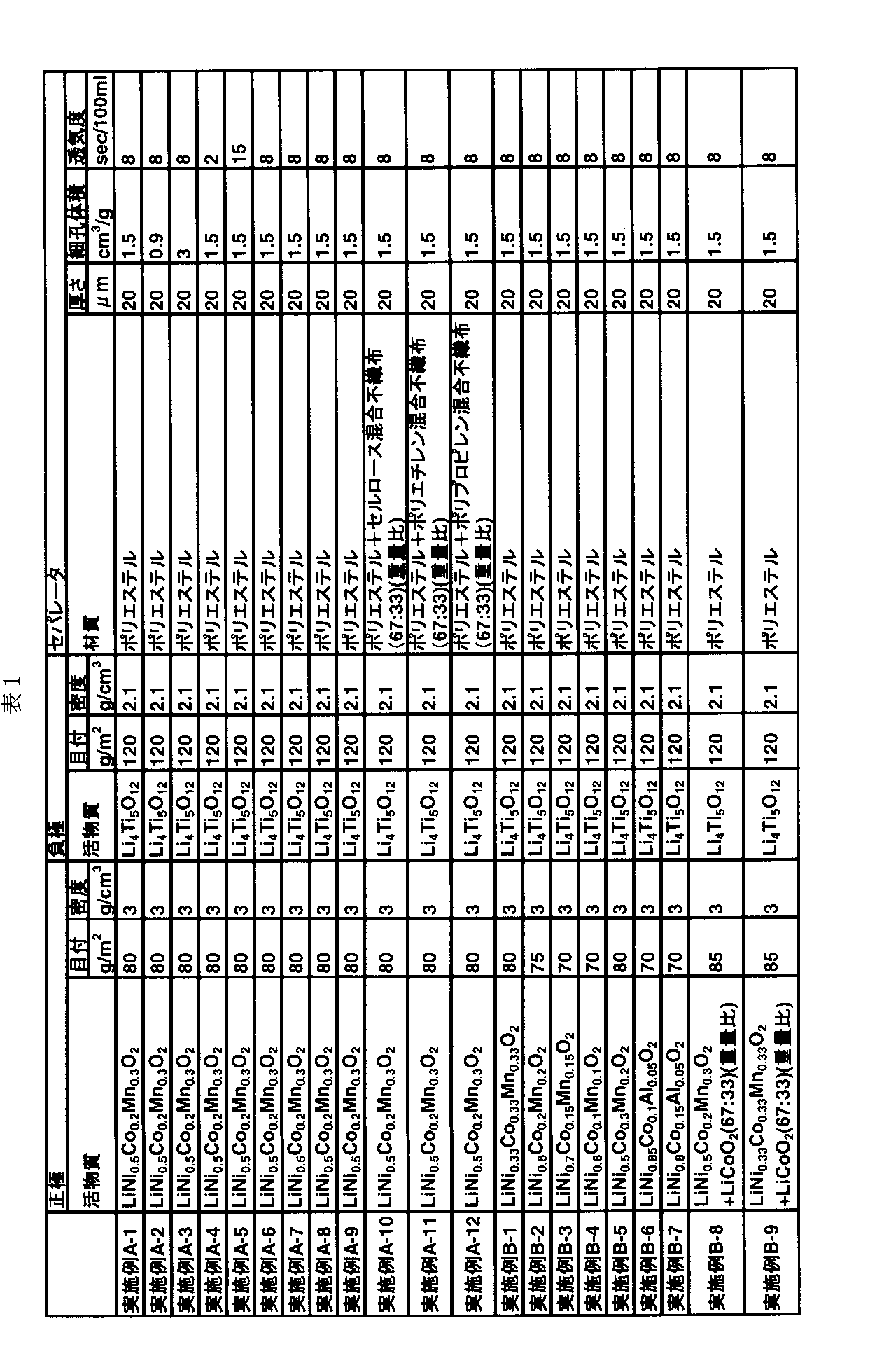 Figure JPOXMLDOC01-appb-T000001