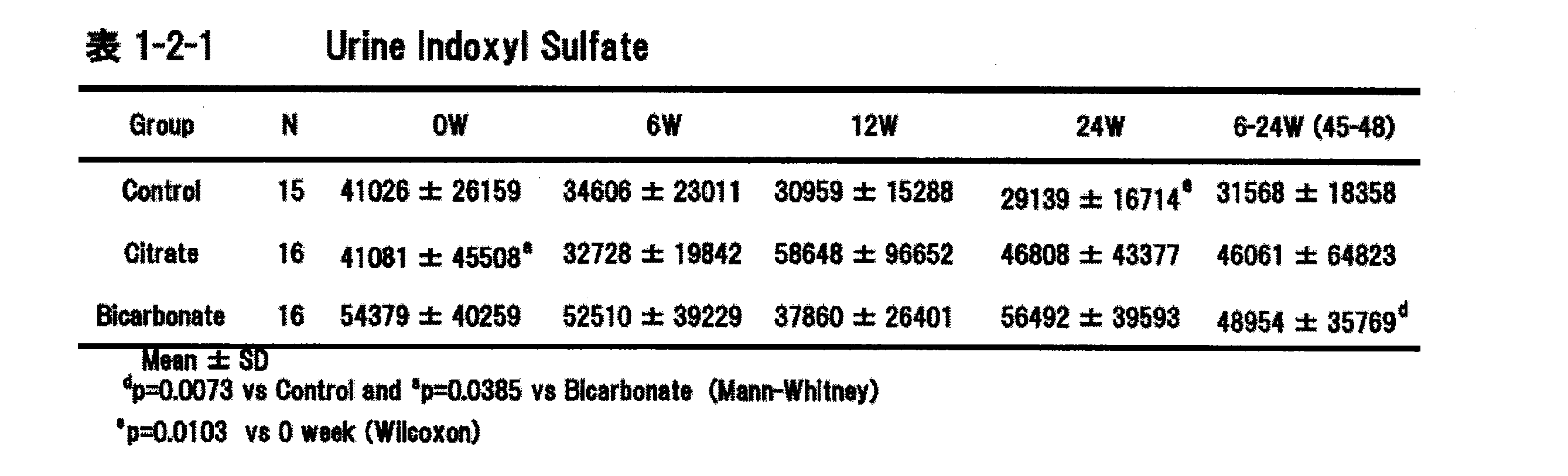 Figure JPOXMLDOC01-appb-T000003