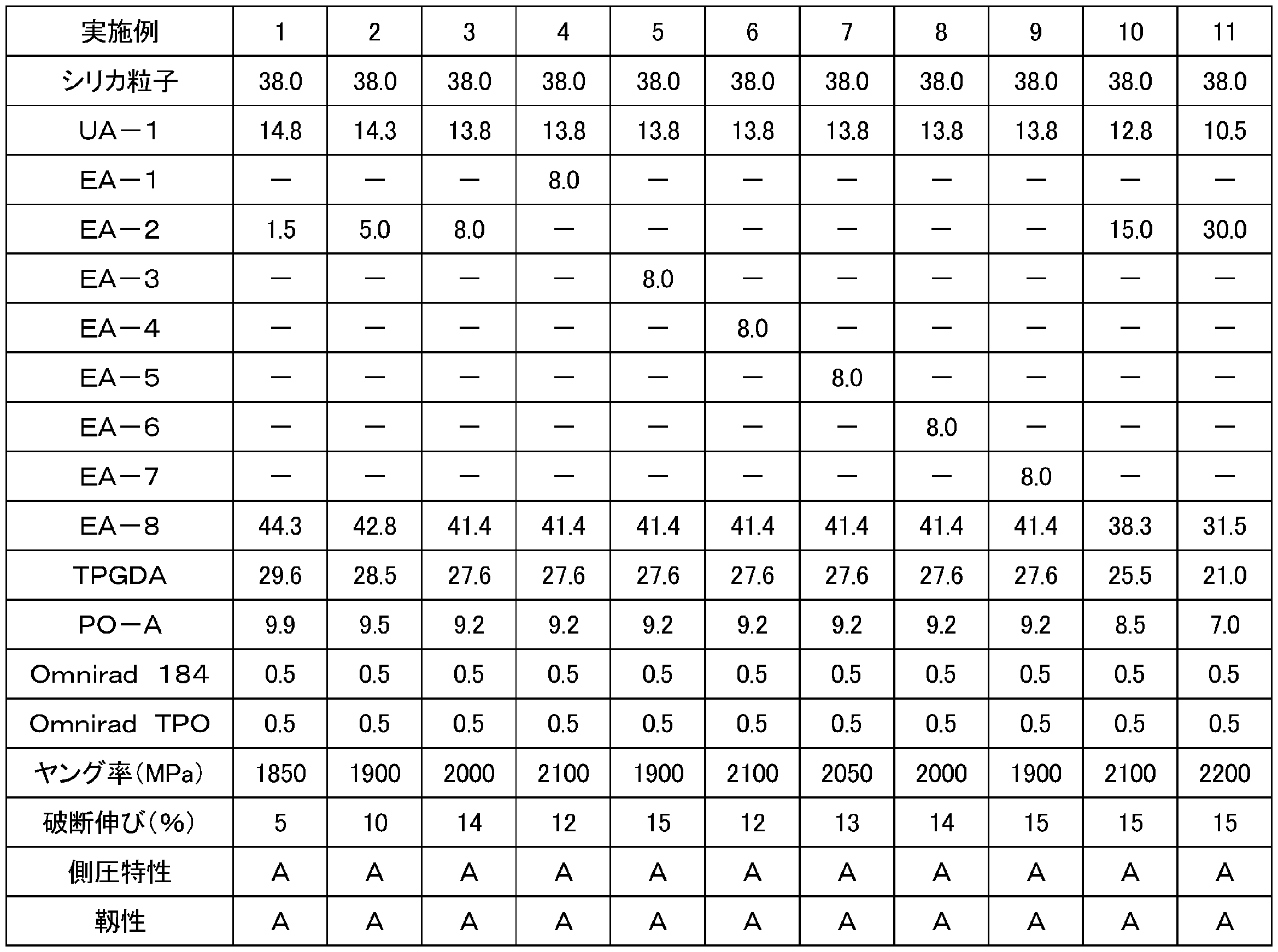 Figure JPOXMLDOC01-appb-T000002