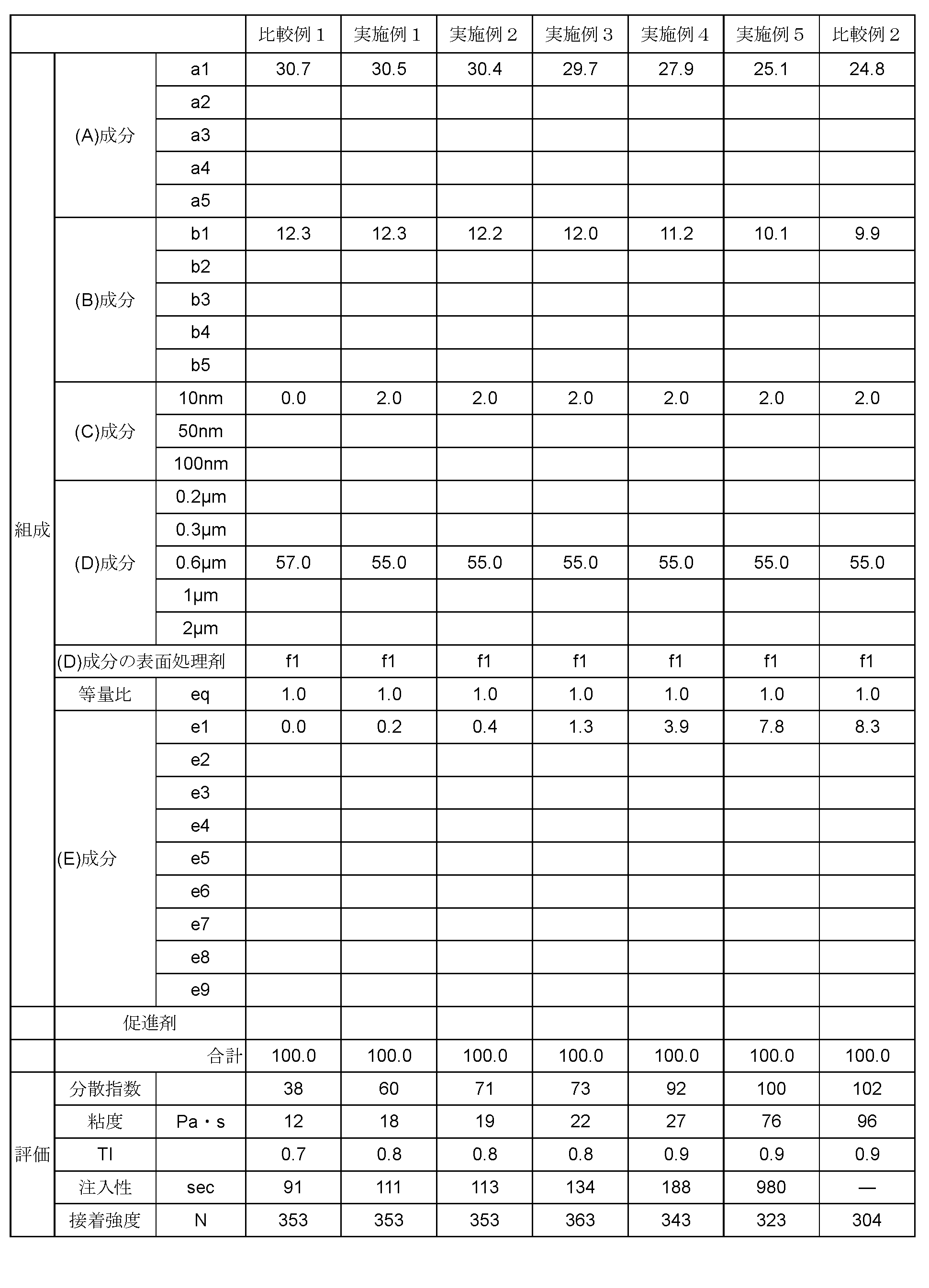 Figure JPOXMLDOC01-appb-T000001