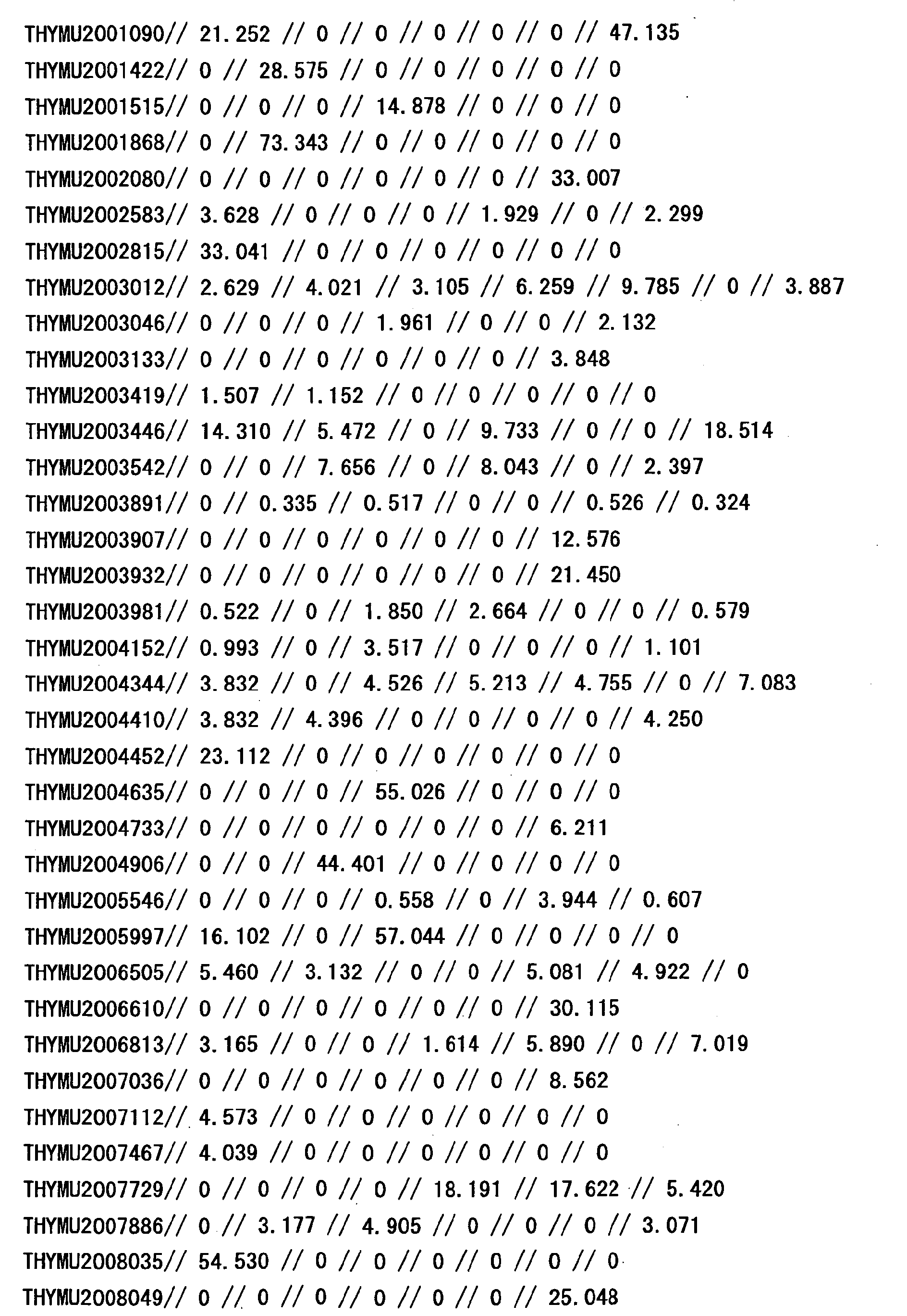 Figure 15050001