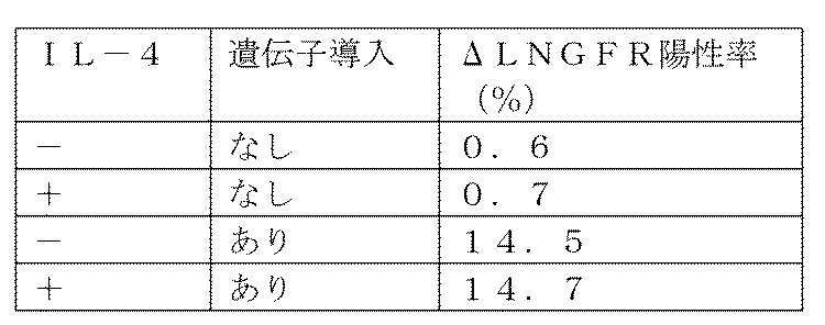 Figure JPOXMLDOC01-appb-T000007