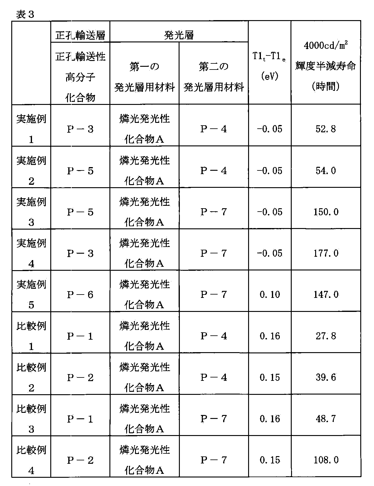 Figure JPOXMLDOC01-appb-T000109