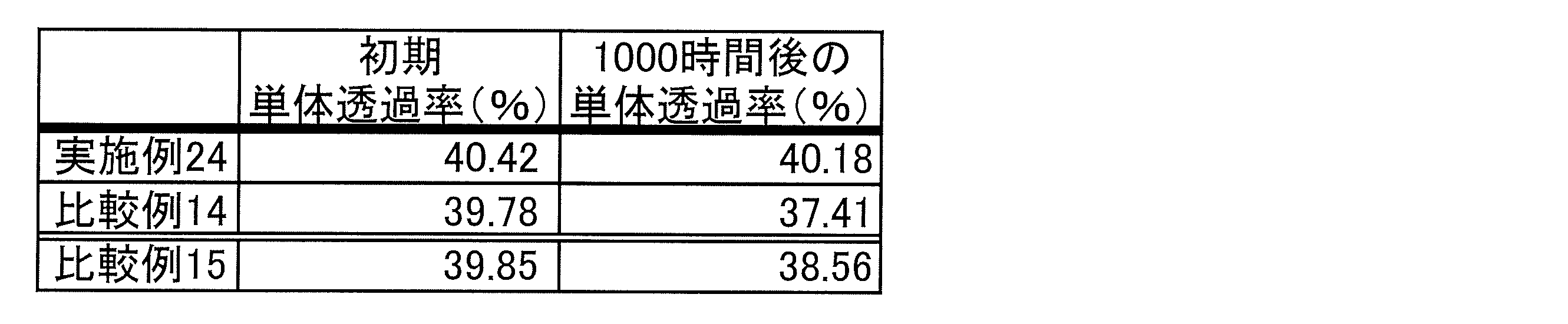 Figure JPOXMLDOC01-appb-T000168