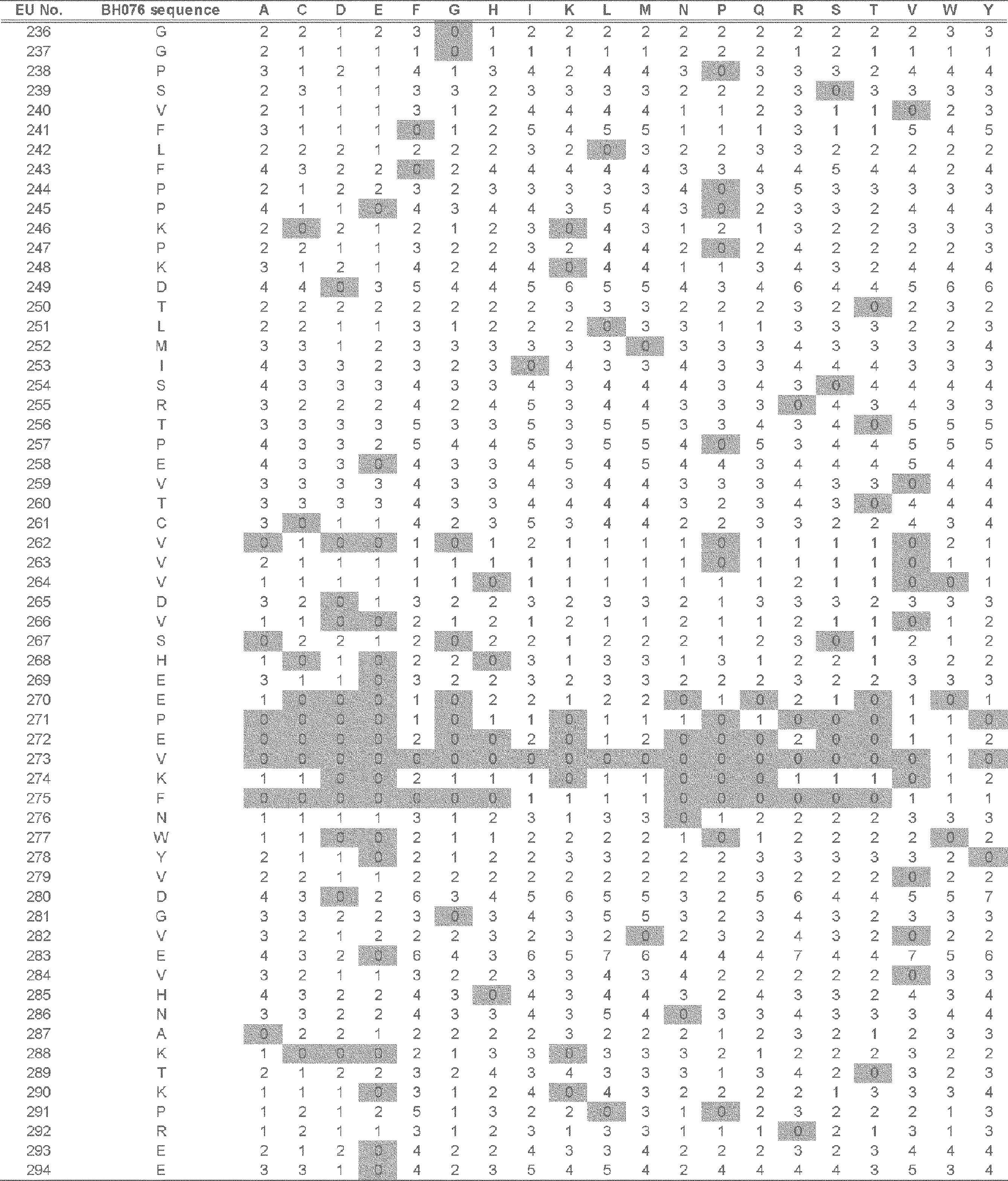 Figure JPOXMLDOC01-appb-T000105