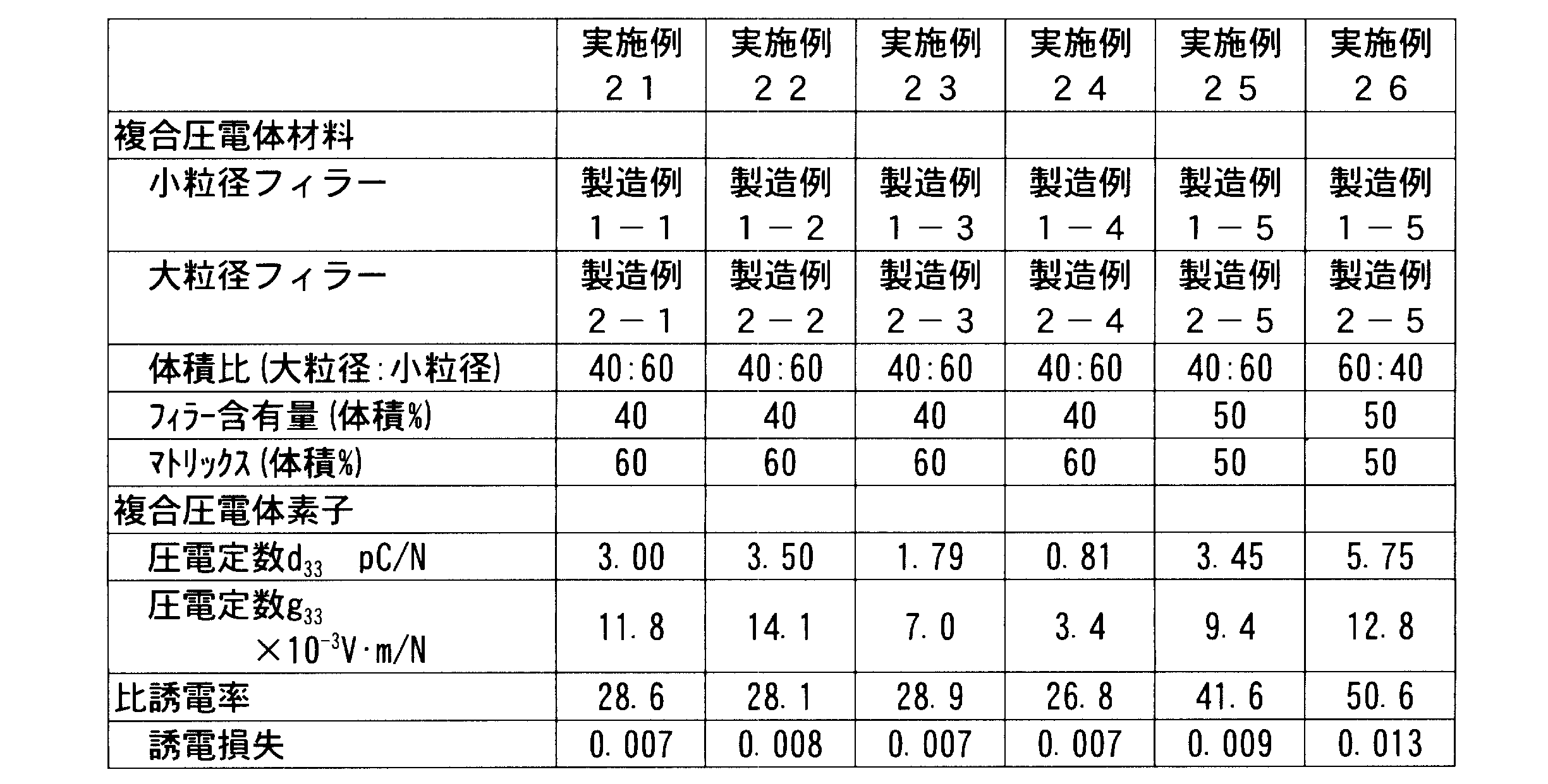 Figure JPOXMLDOC01-appb-T000006