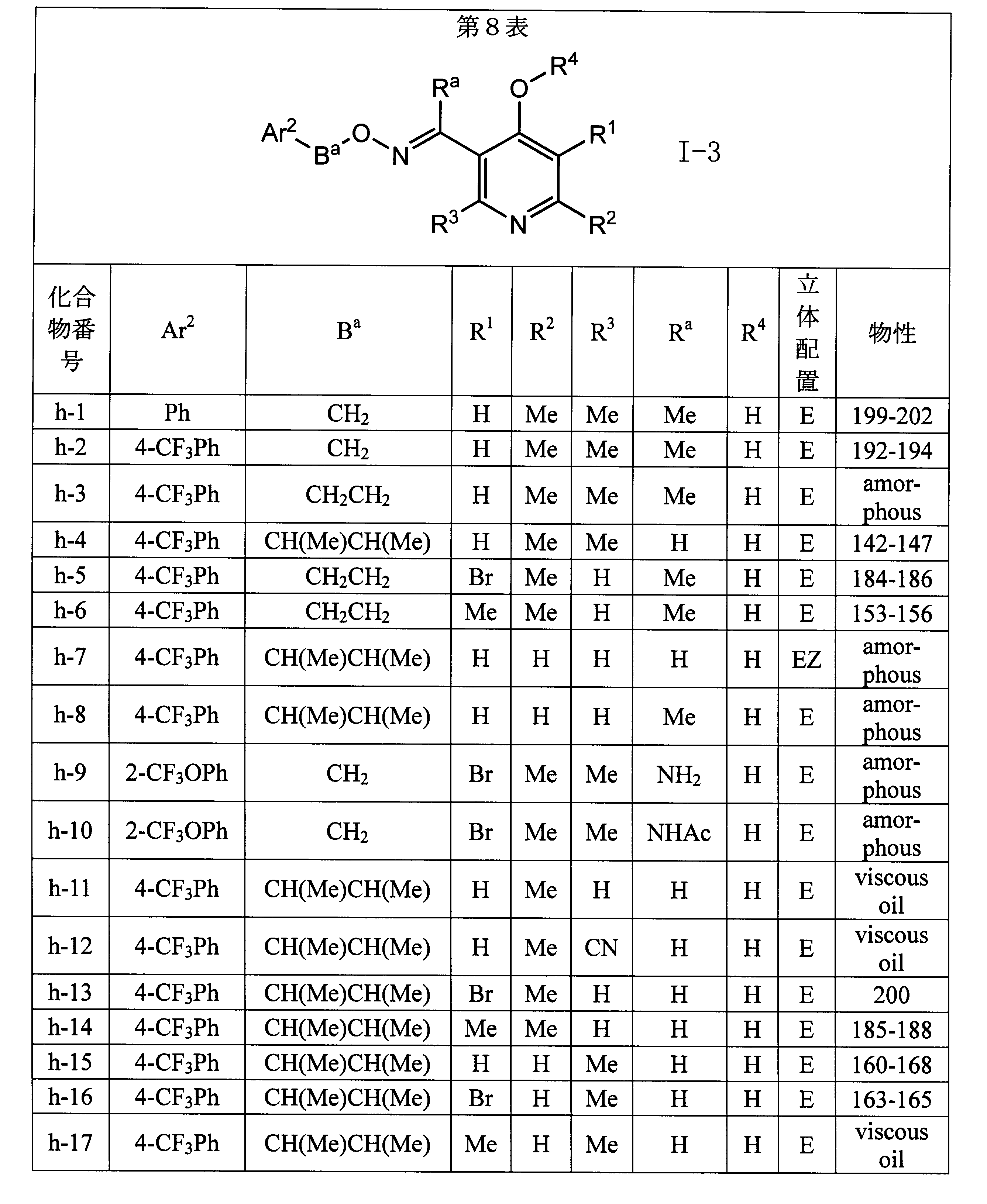 Figure JPOXMLDOC01-appb-T000089