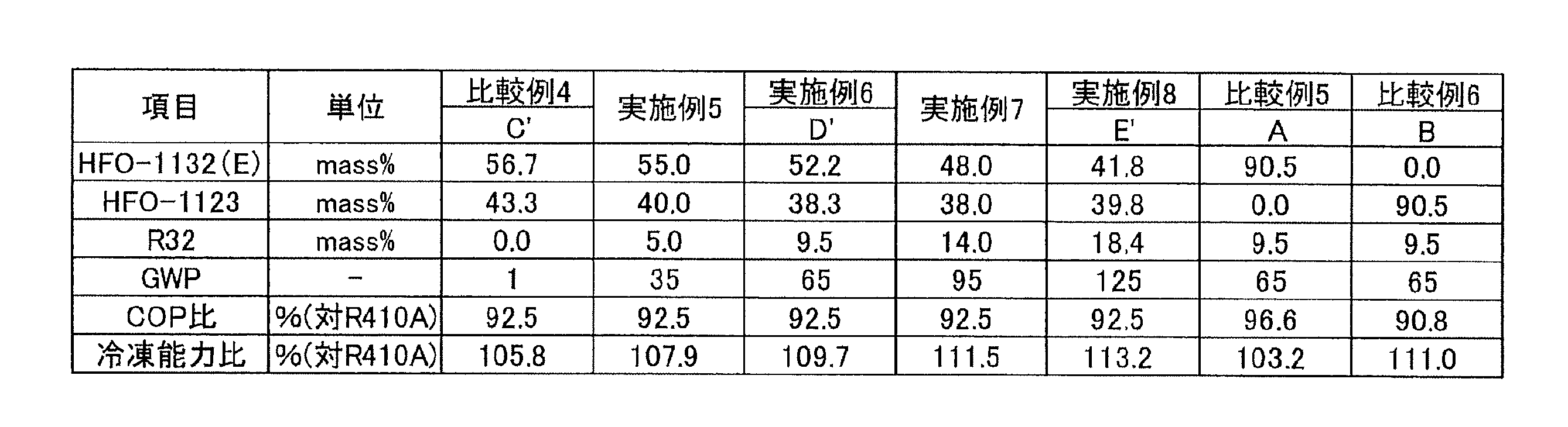 Figure JPOXMLDOC01-appb-T000025
