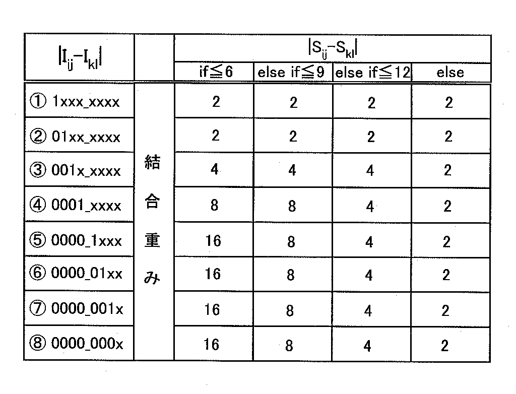 Figure JPOXMLDOC01-appb-T000002