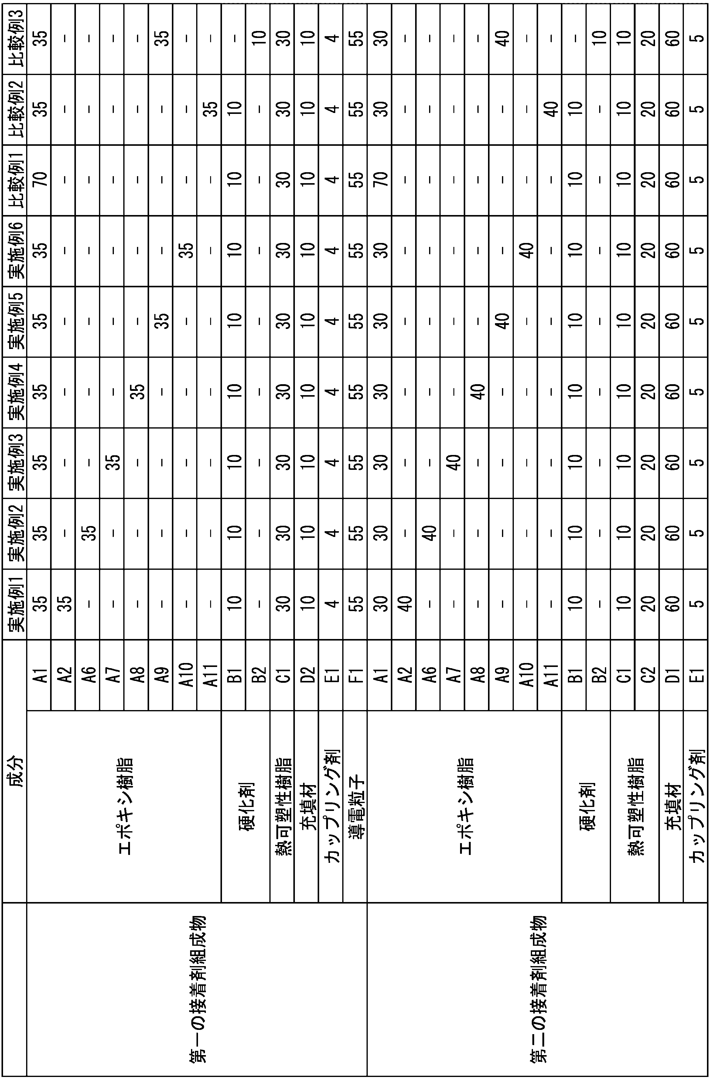 Figure JPOXMLDOC01-appb-T000018