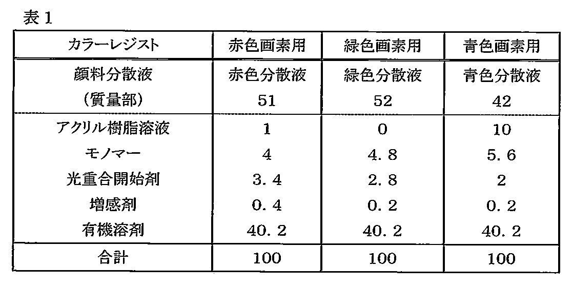 Figure JPOXMLDOC01-appb-T000001