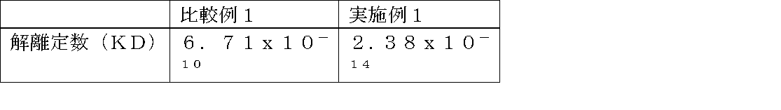 Figure JPOXMLDOC01-appb-T000009
