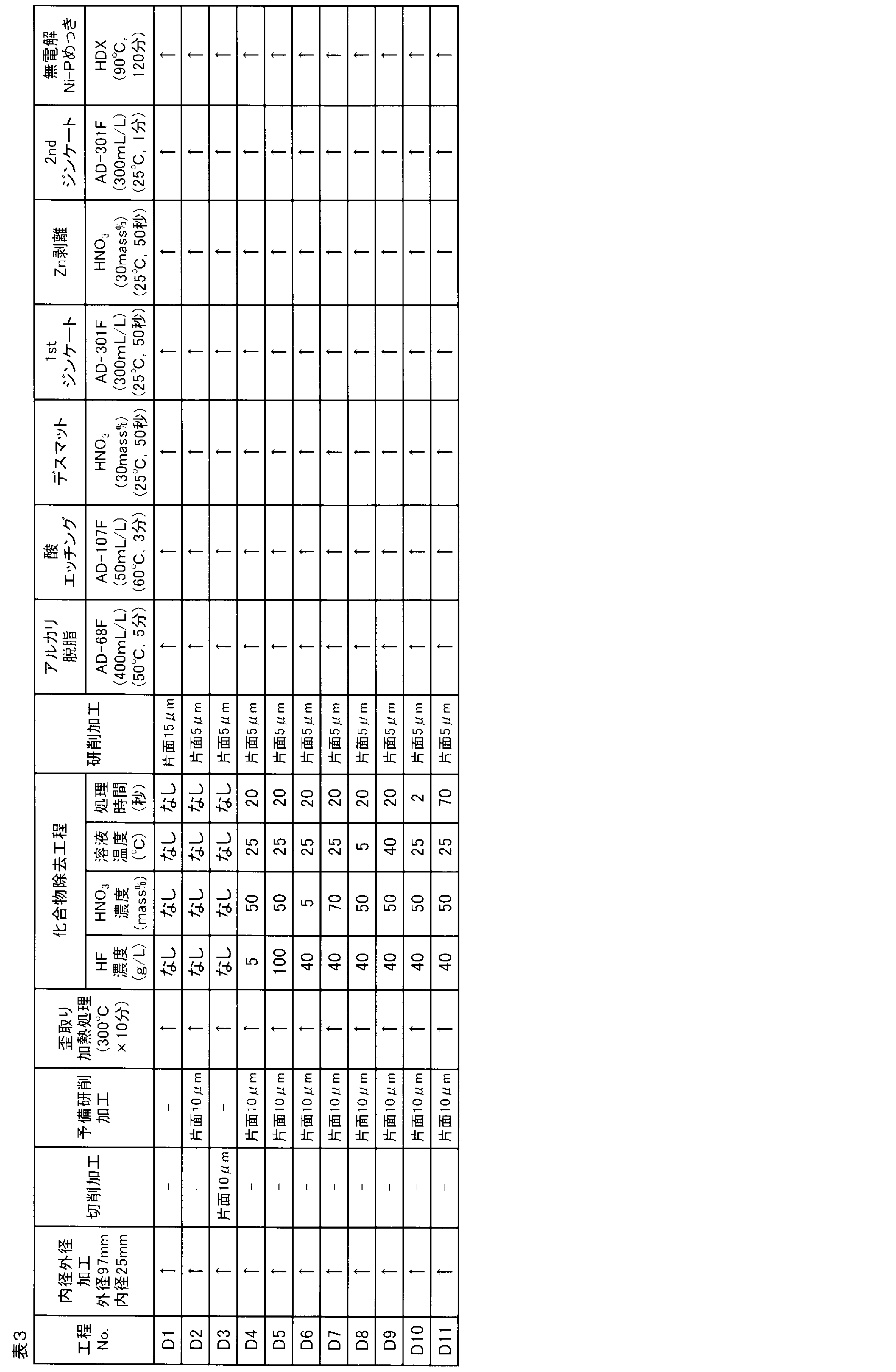 Figure JPOXMLDOC01-appb-T000003