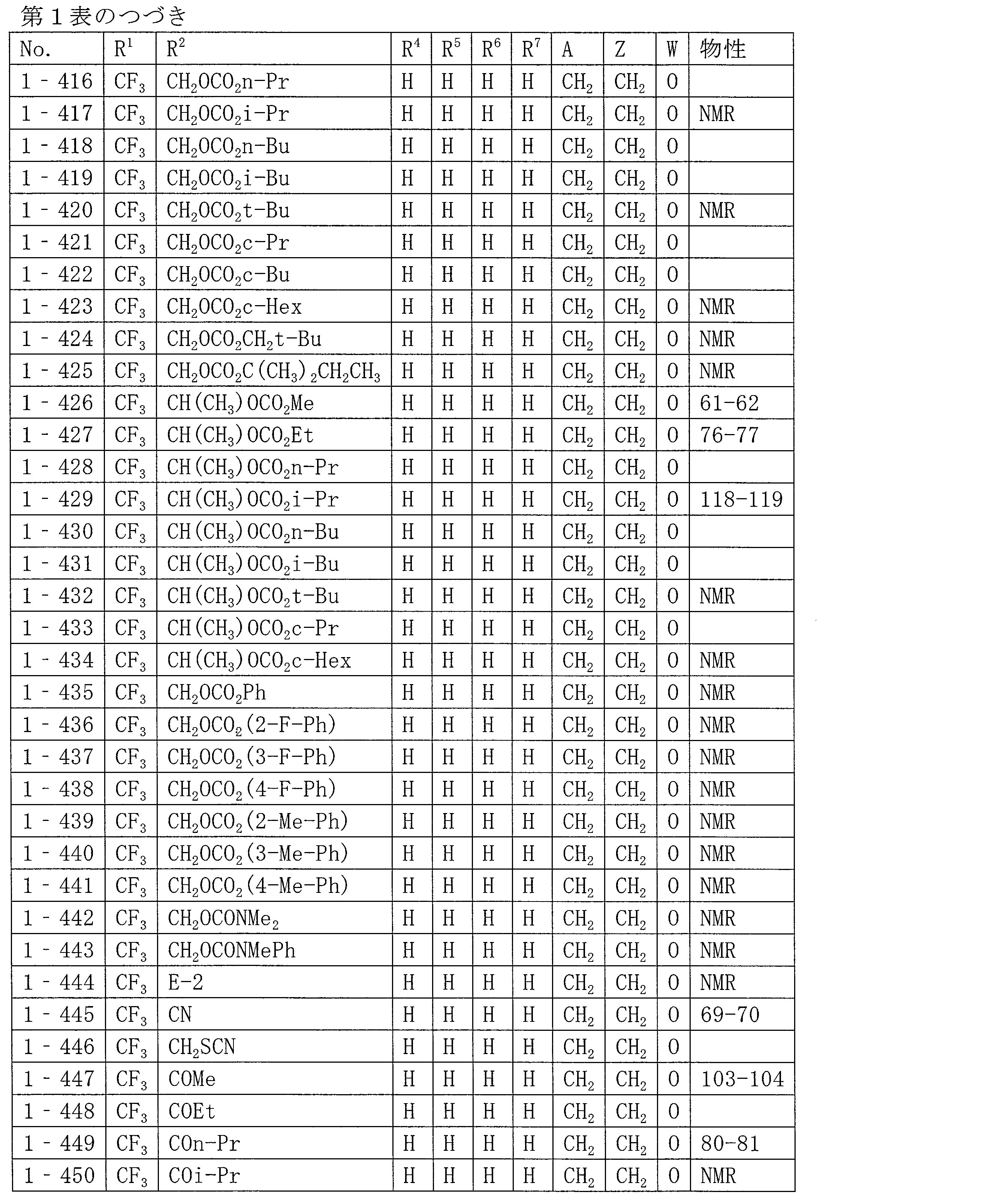 Figure JPOXMLDOC01-appb-T000033