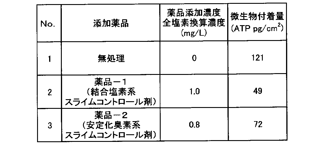 Figure JPOXMLDOC01-appb-T000003