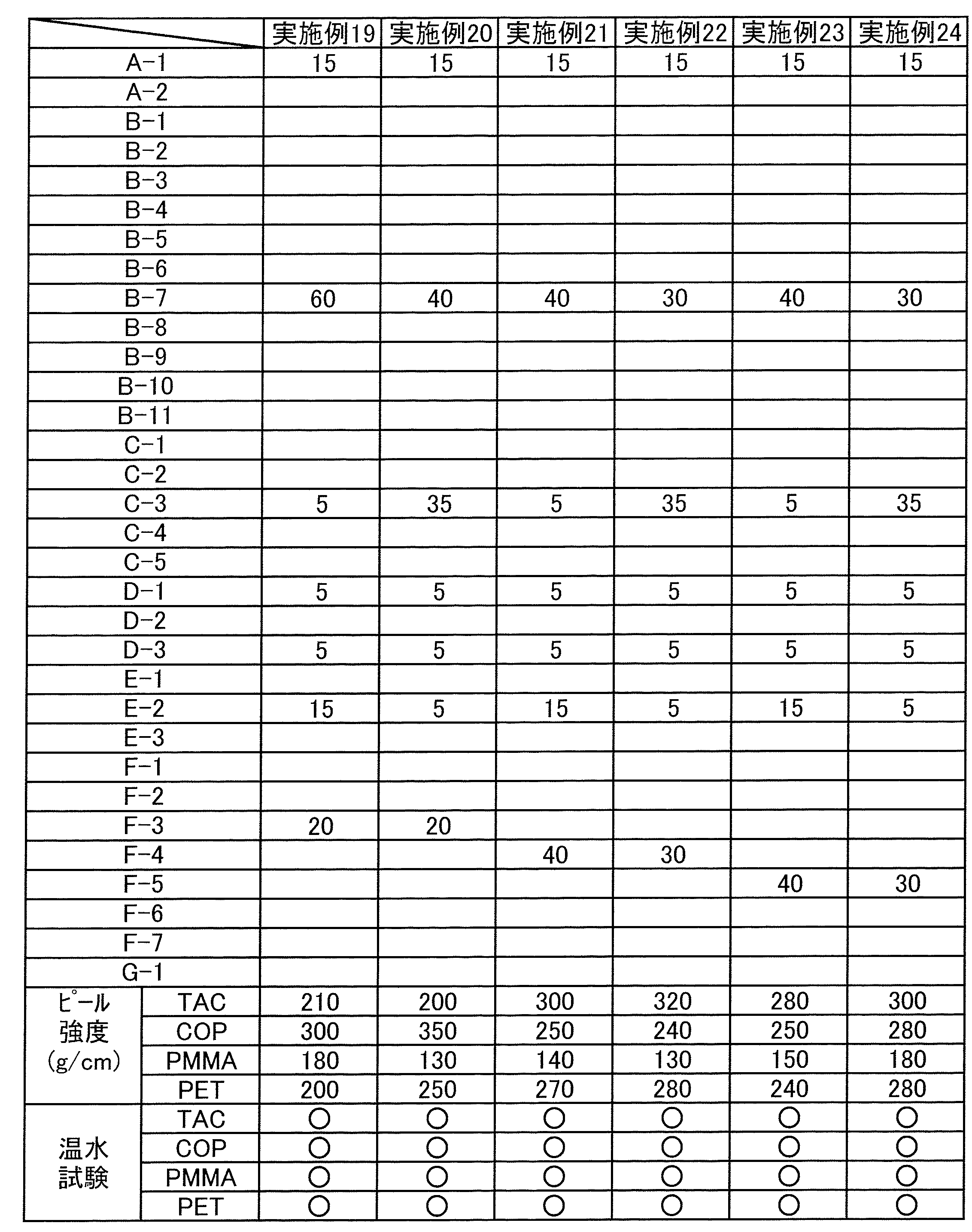 Figure JPOXMLDOC01-appb-T000018