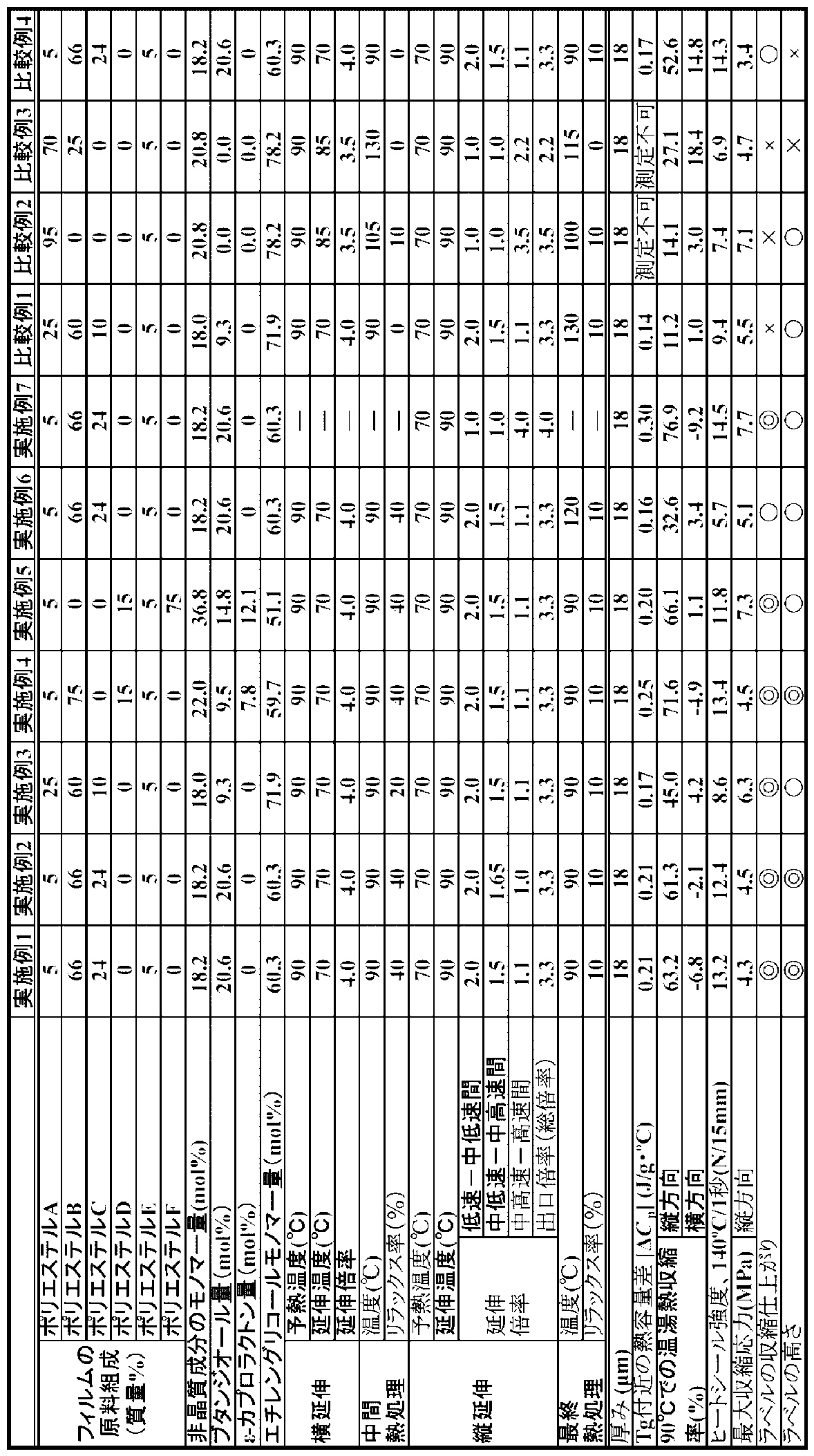 Wo2016067658a1 熱収縮性ポリエステル系フィルム及び包装体 Google Patents