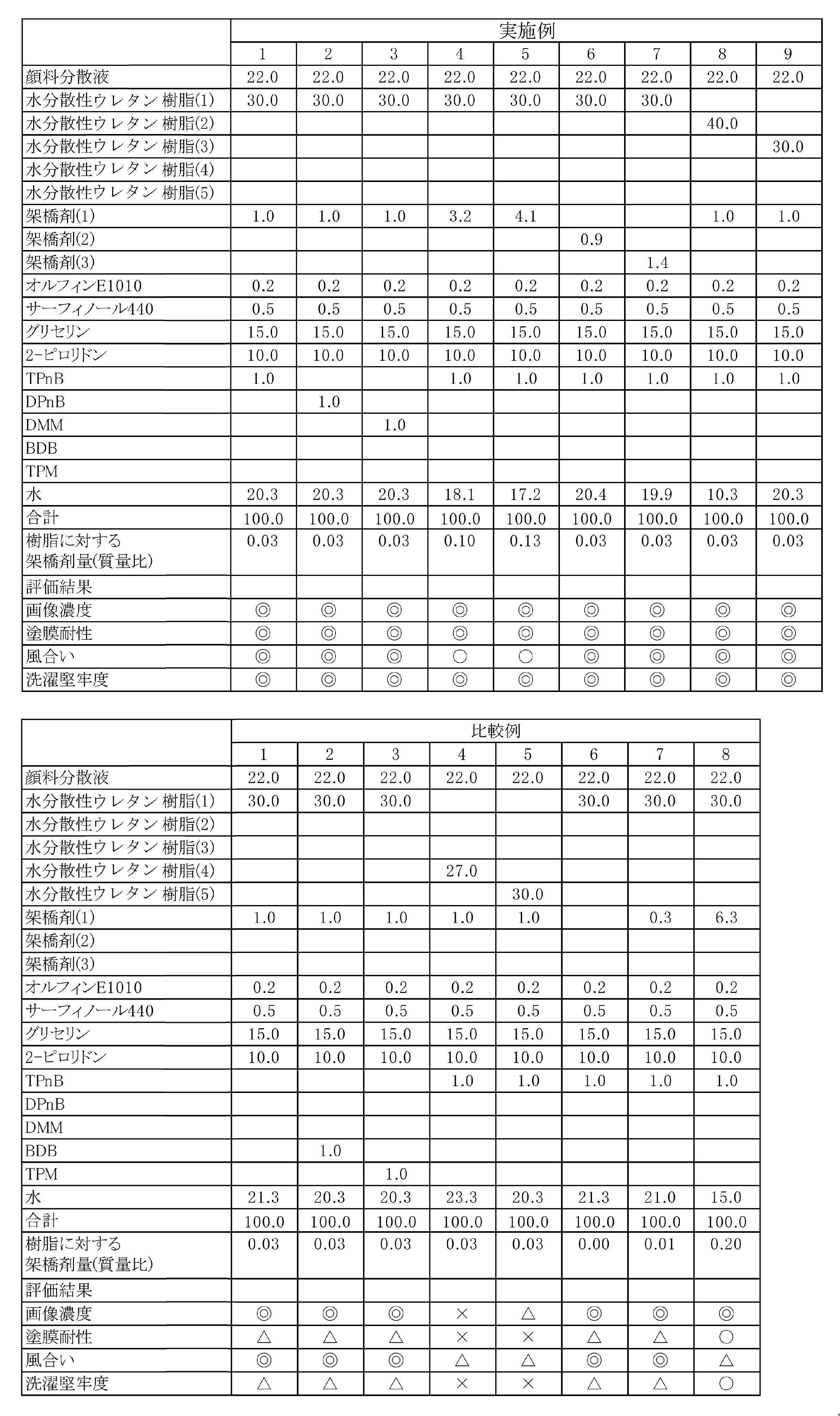 Figure JPOXMLDOC01-appb-T000004