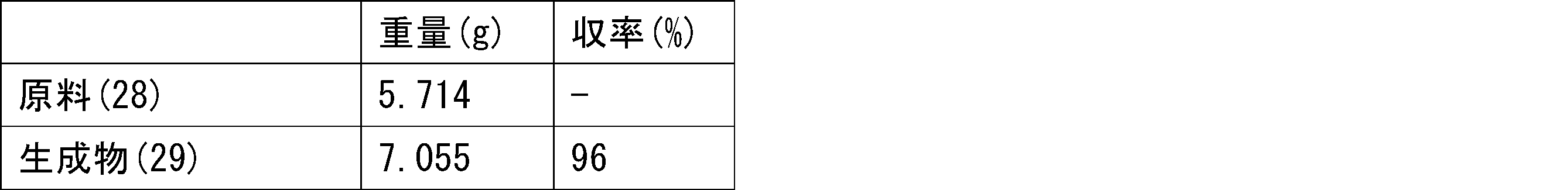 Figure JPOXMLDOC01-appb-T000276