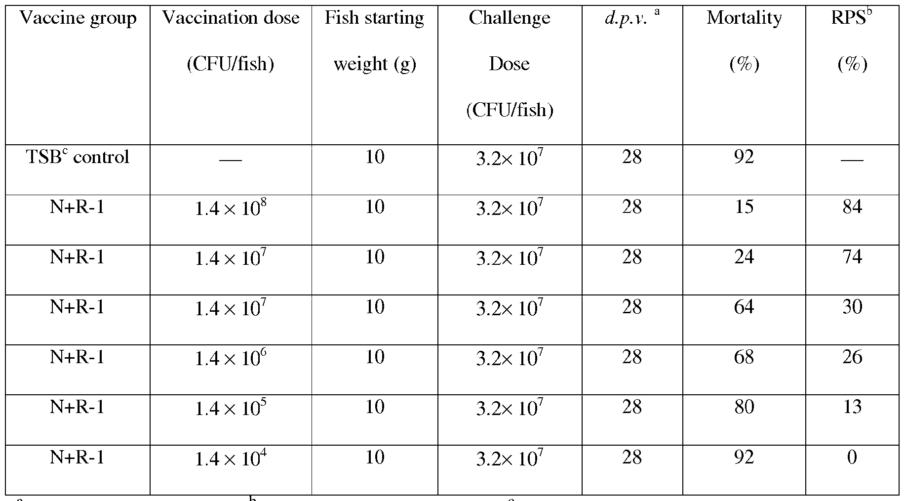 Figure imgf000097_0001