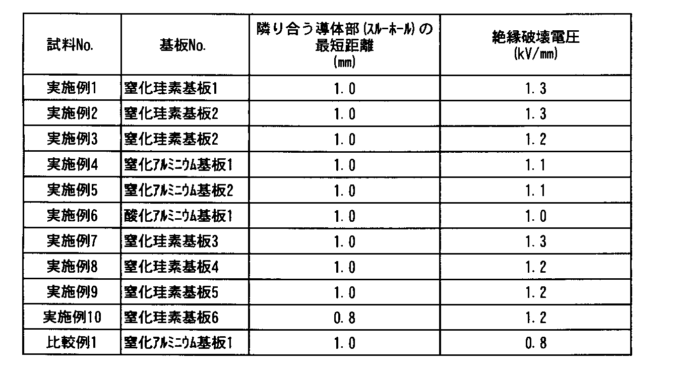 Figure JPOXMLDOC01-appb-T000006